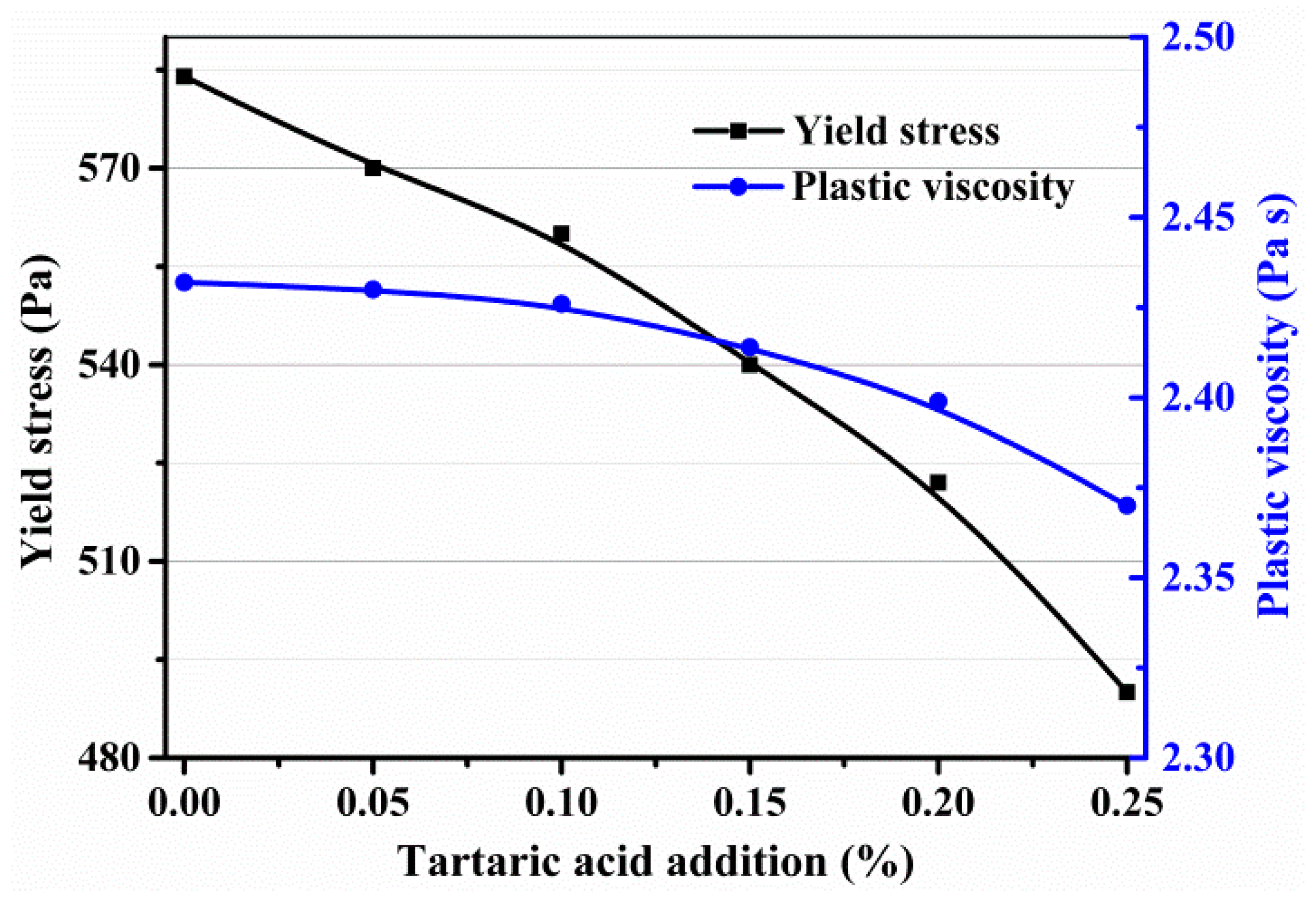 Materials 11 02417 g008