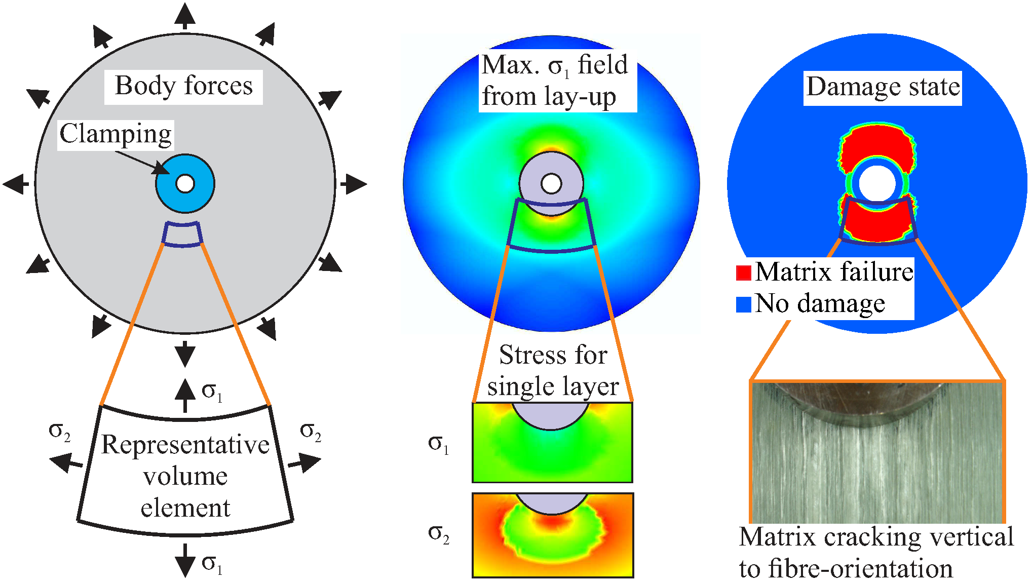 Materials 11 02421 g002