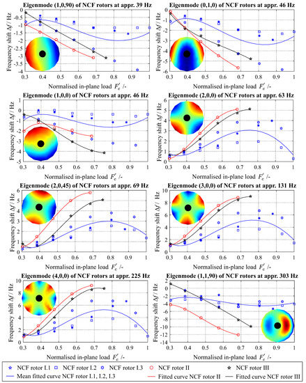 Materials 11 02421 g0a1