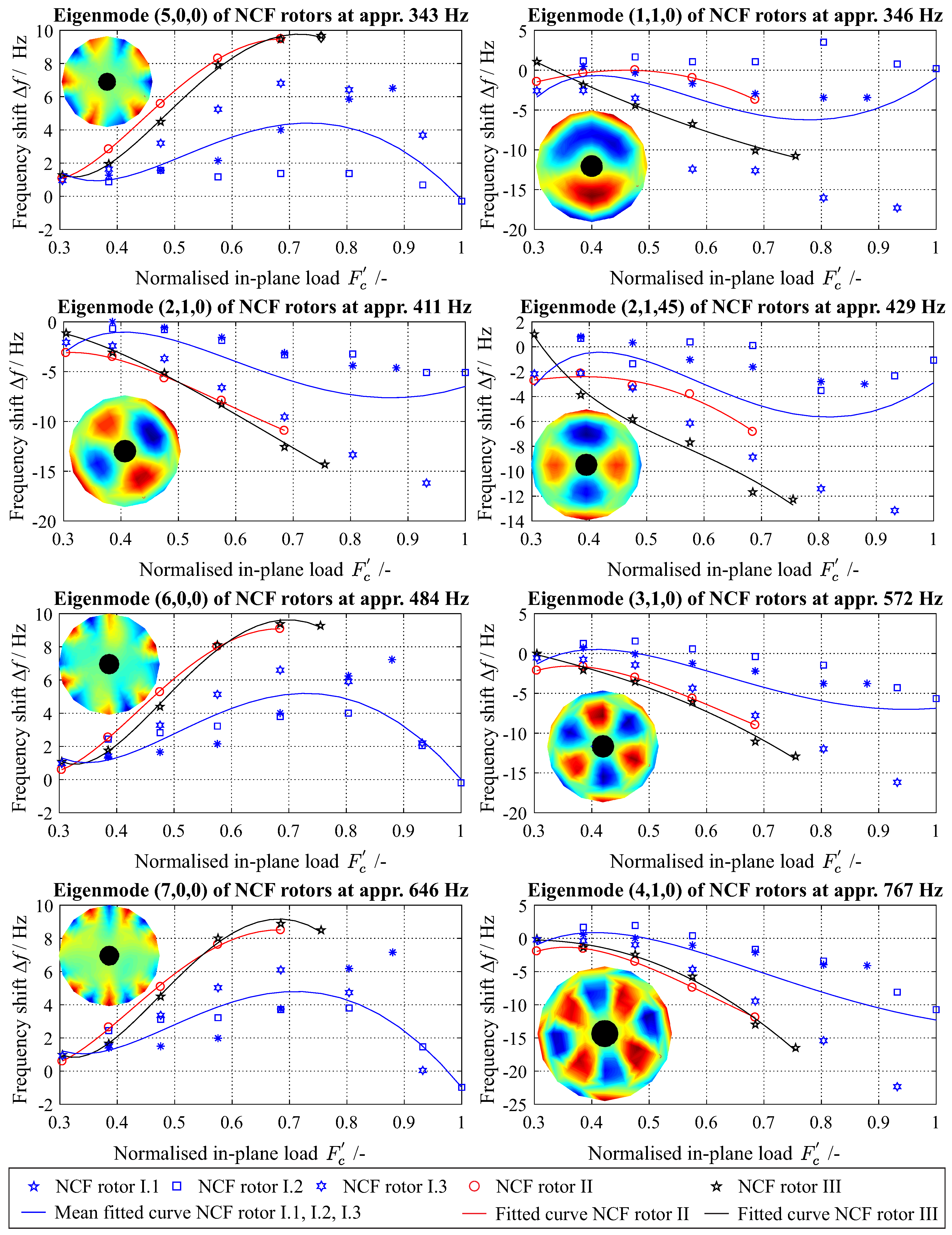 Materials 11 02421 g0a2