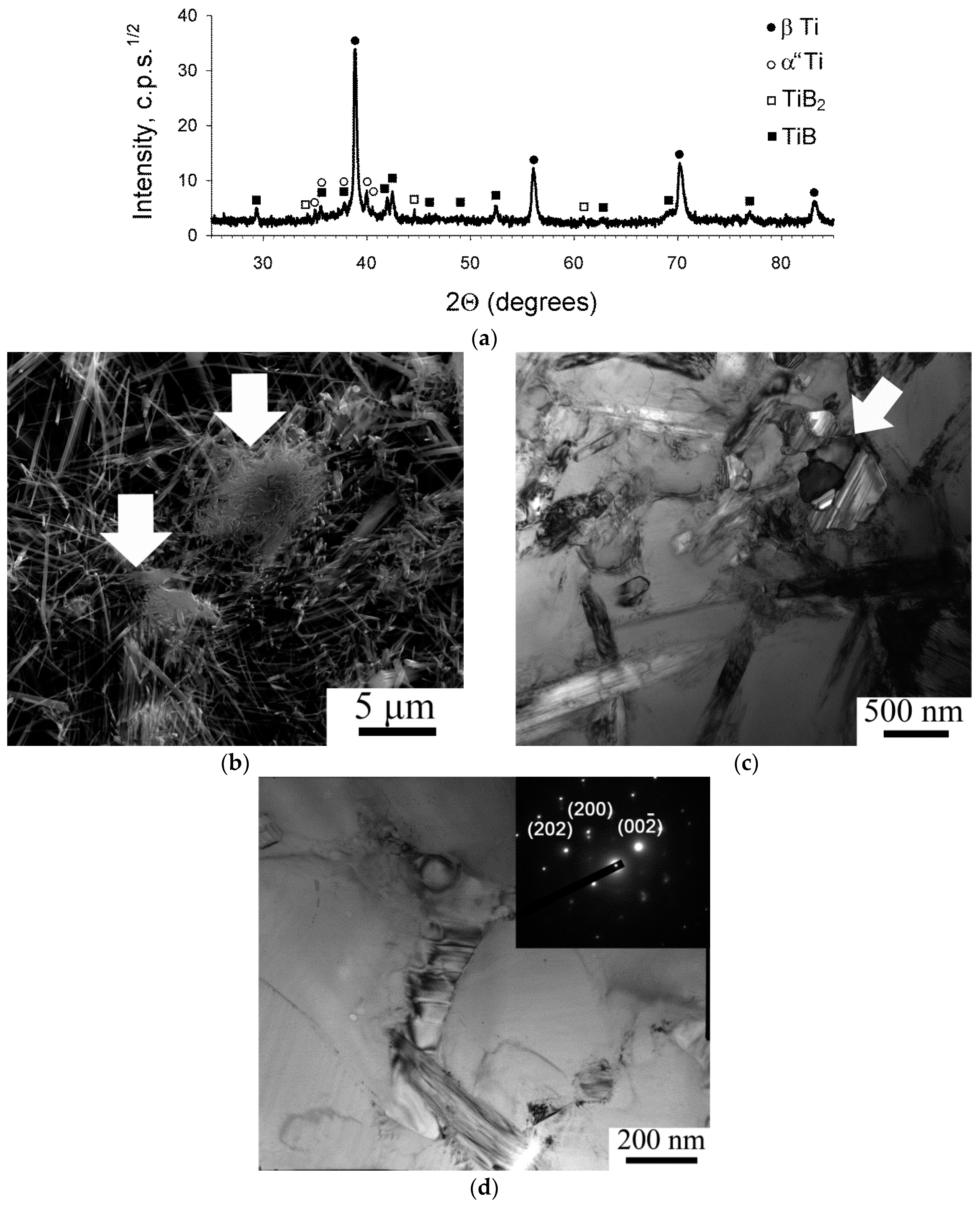 Materials 11 02426 g001 Materials 11 02426 g001