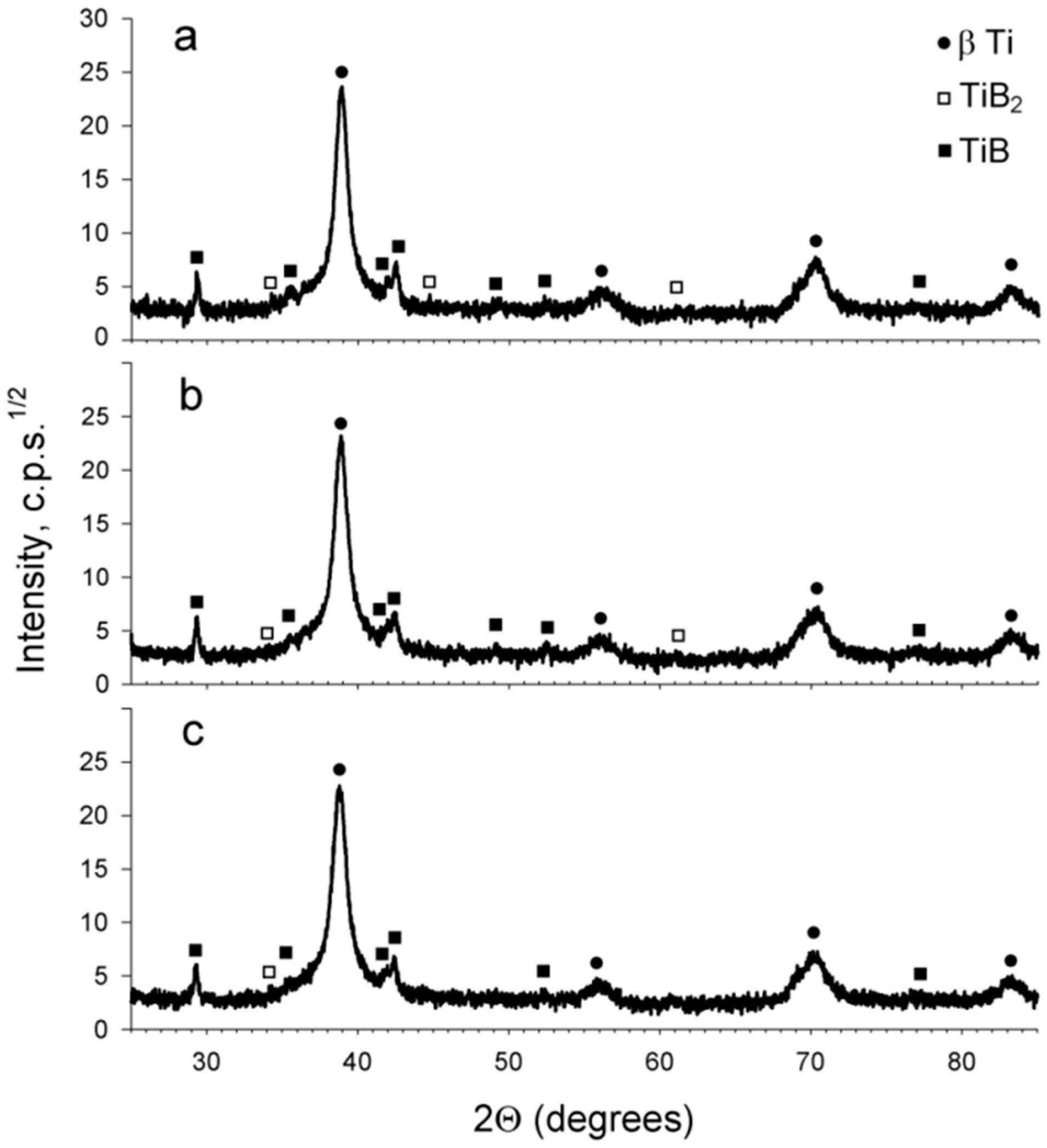 Materials 11 02426 g002 Materials 11 02426 g002