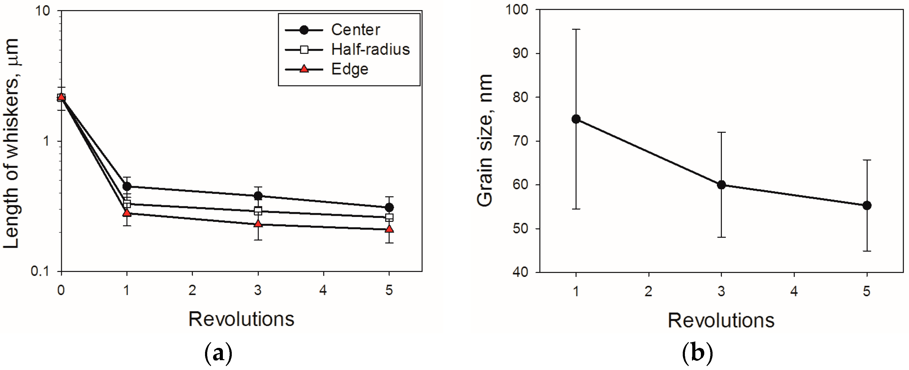 Materials 11 02426 g005 Materials 11 02426 g005