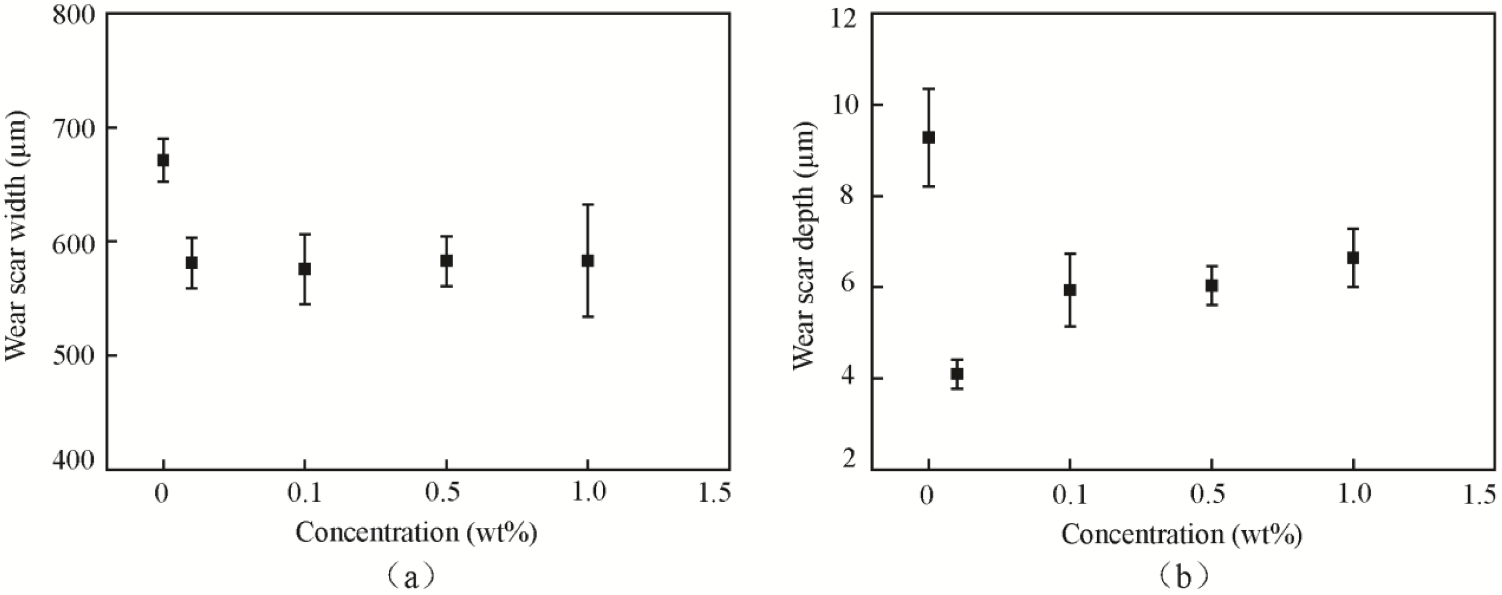 Materials 11 02427 g004