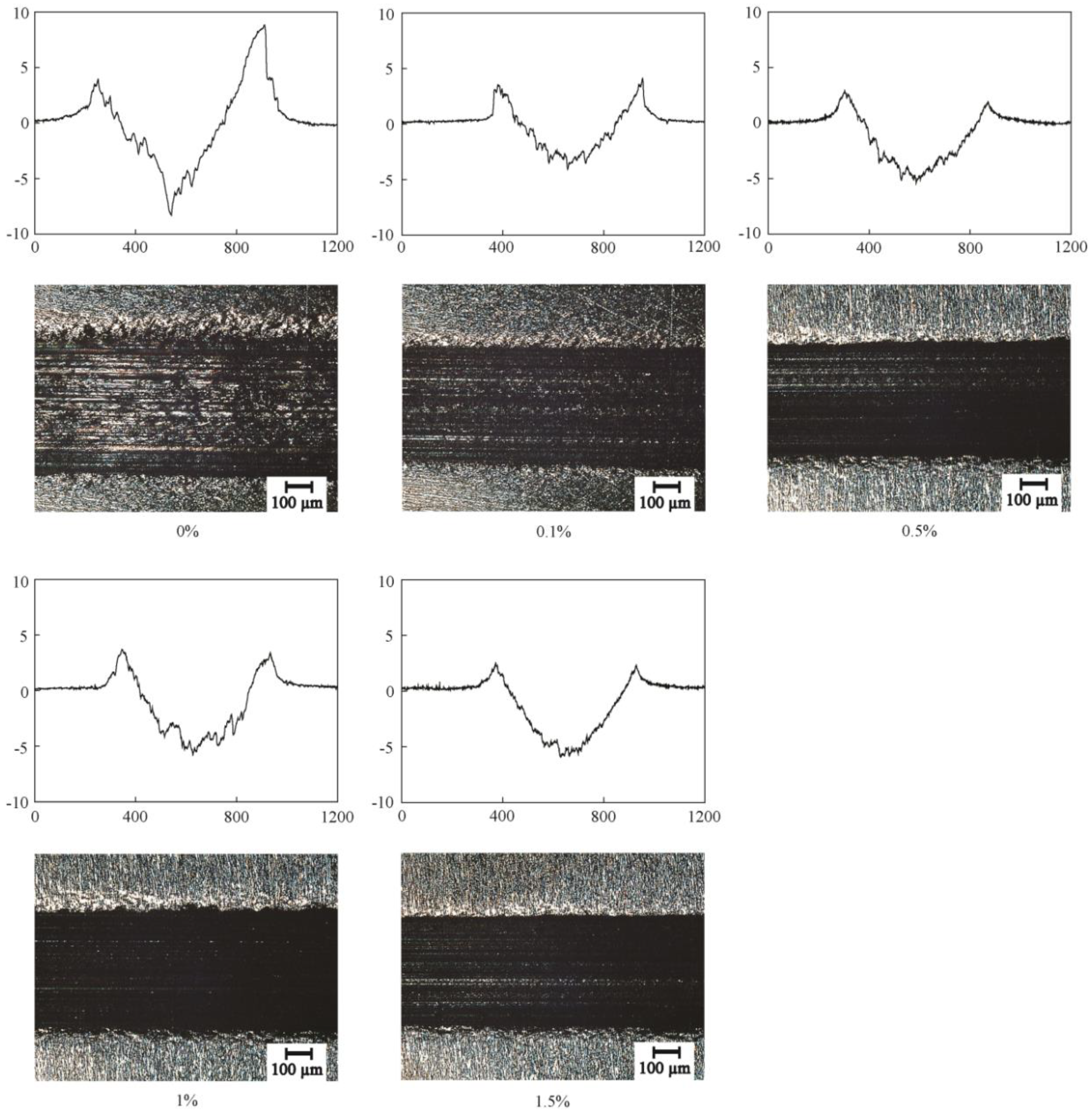 Materials 11 02427 g005