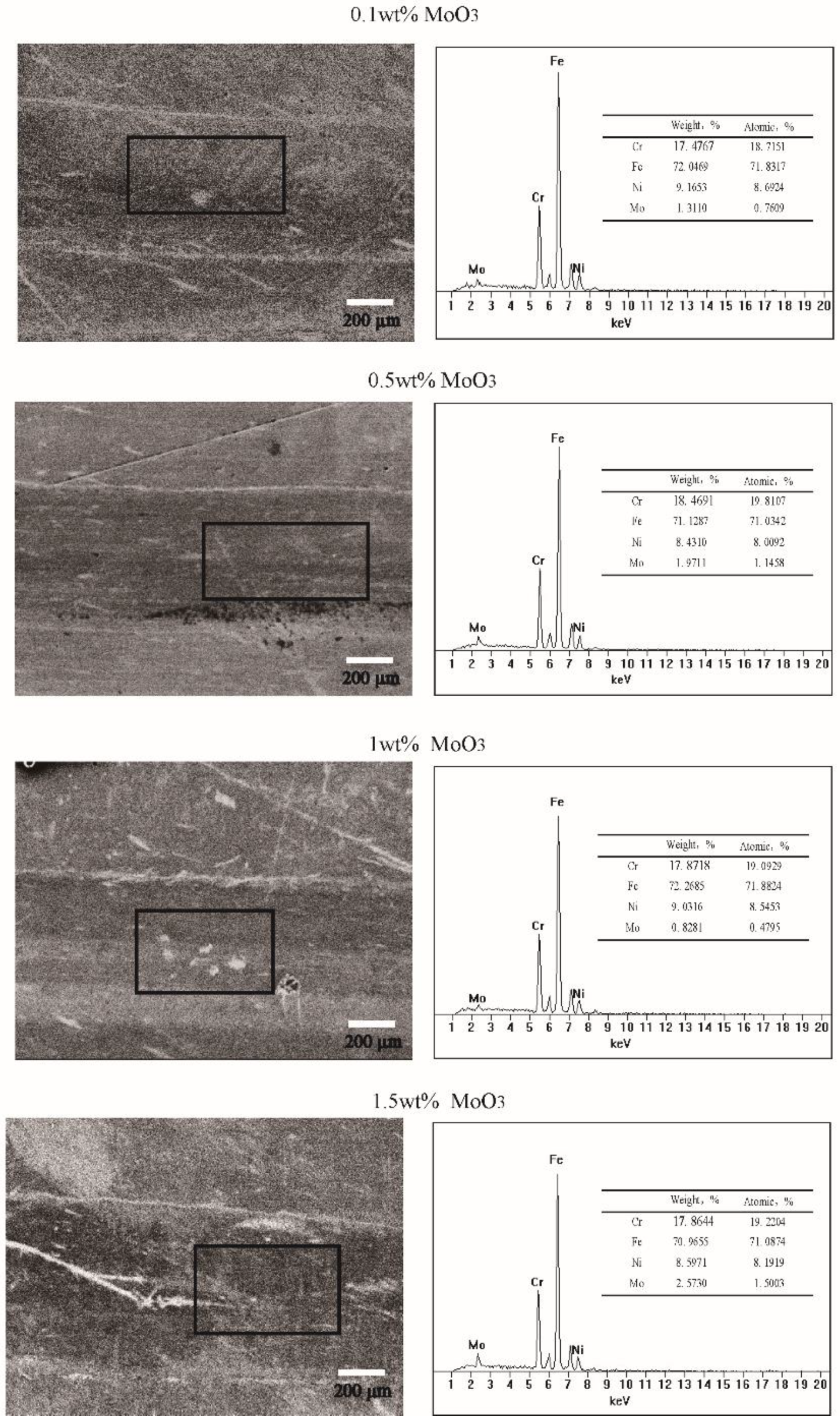 Materials 11 02427 g006