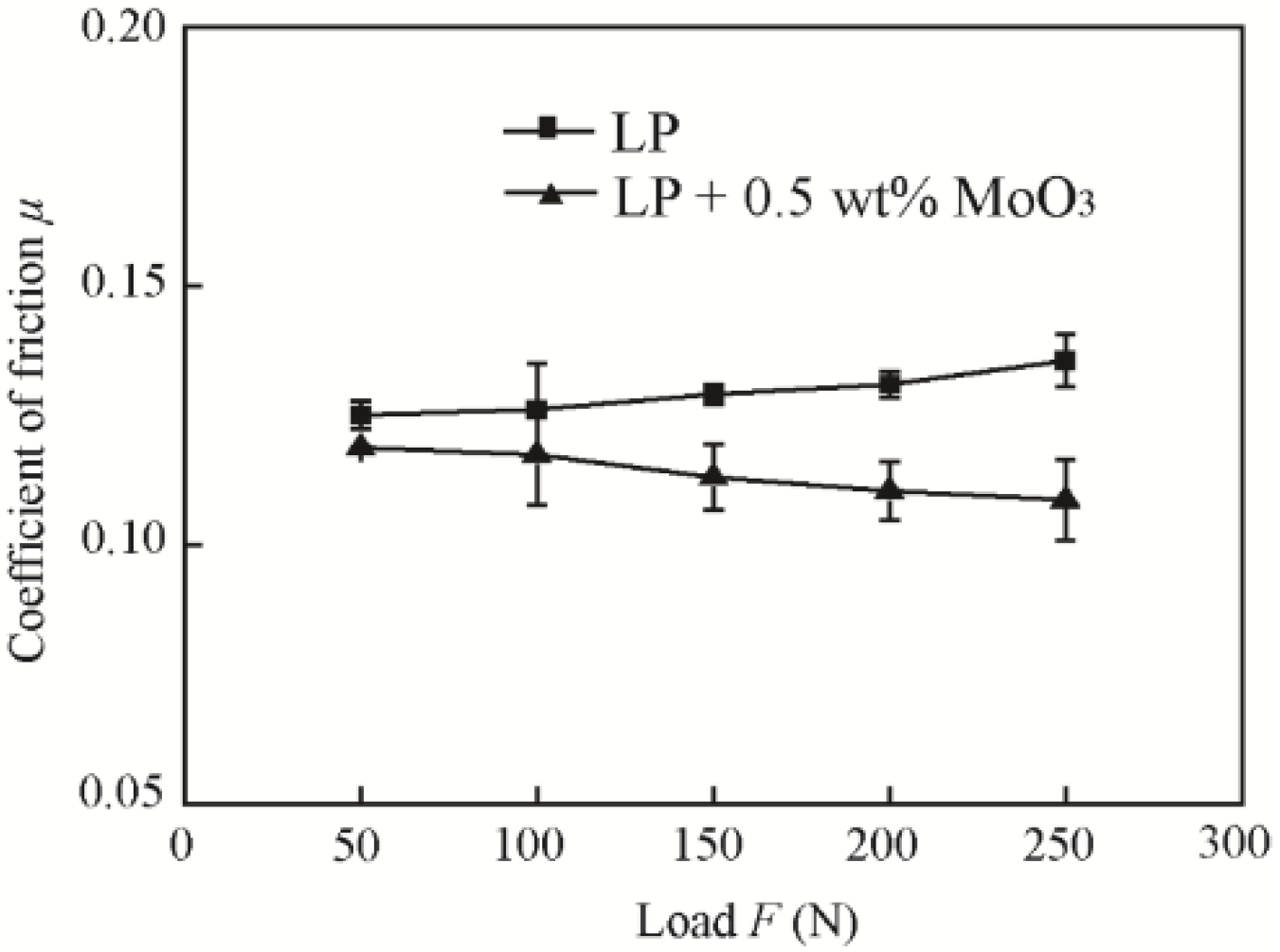 Materials 11 02427 g009