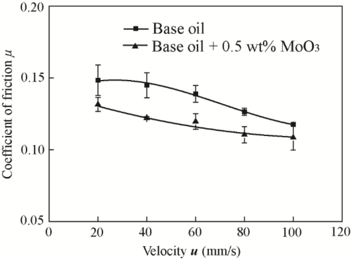 Materials 11 02427 g010