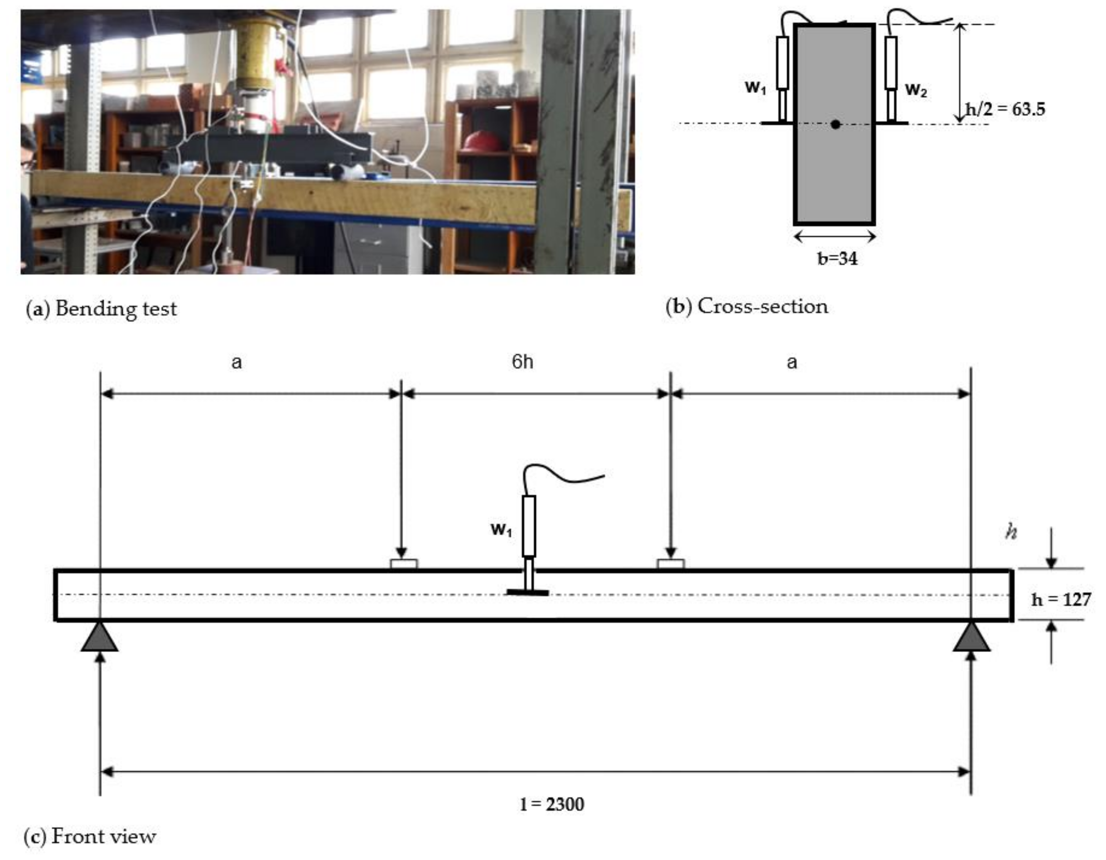 Materials 11 02436 g001