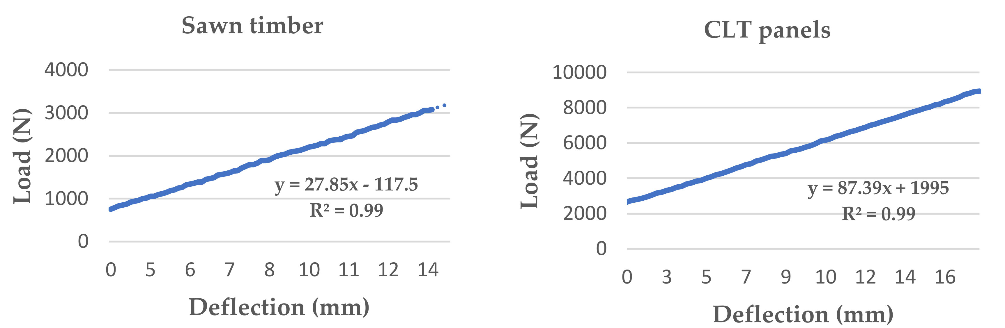 Materials 11 02436 g005