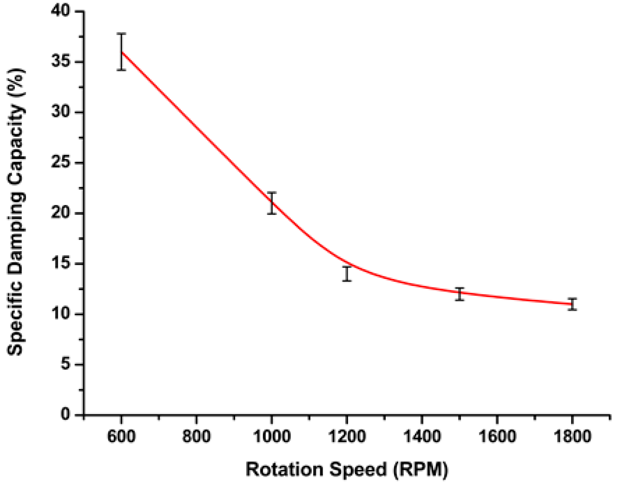 Materials 11 02437 g005
