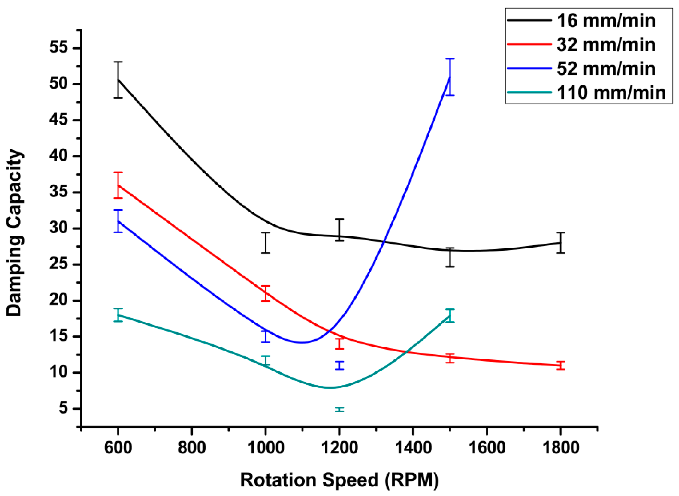 Materials 11 02437 g007