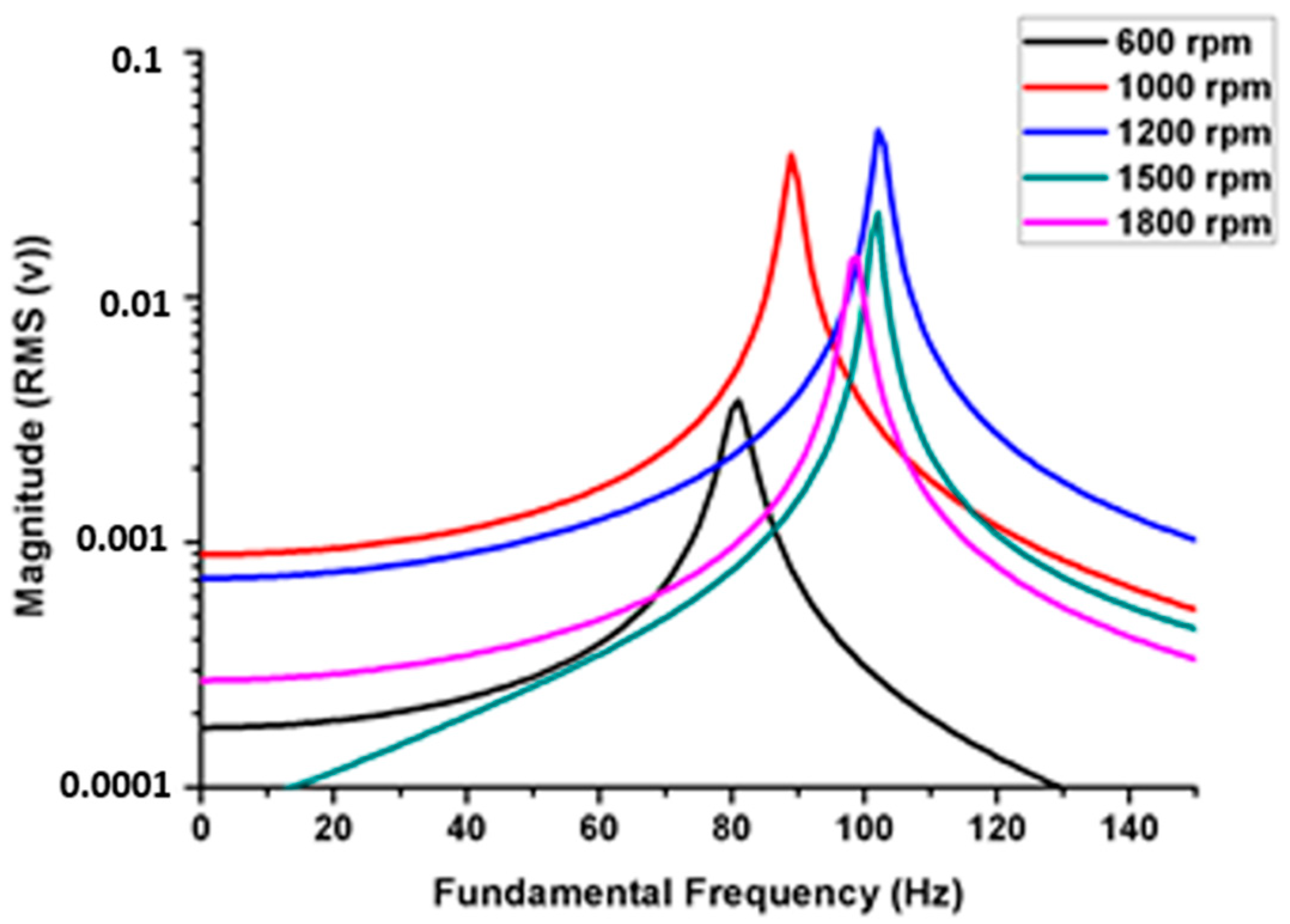 Materials 11 02437 g008