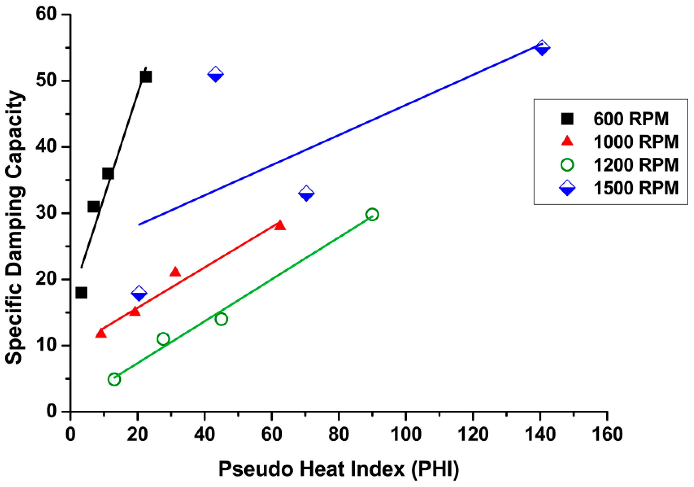 Materials 11 02437 g009