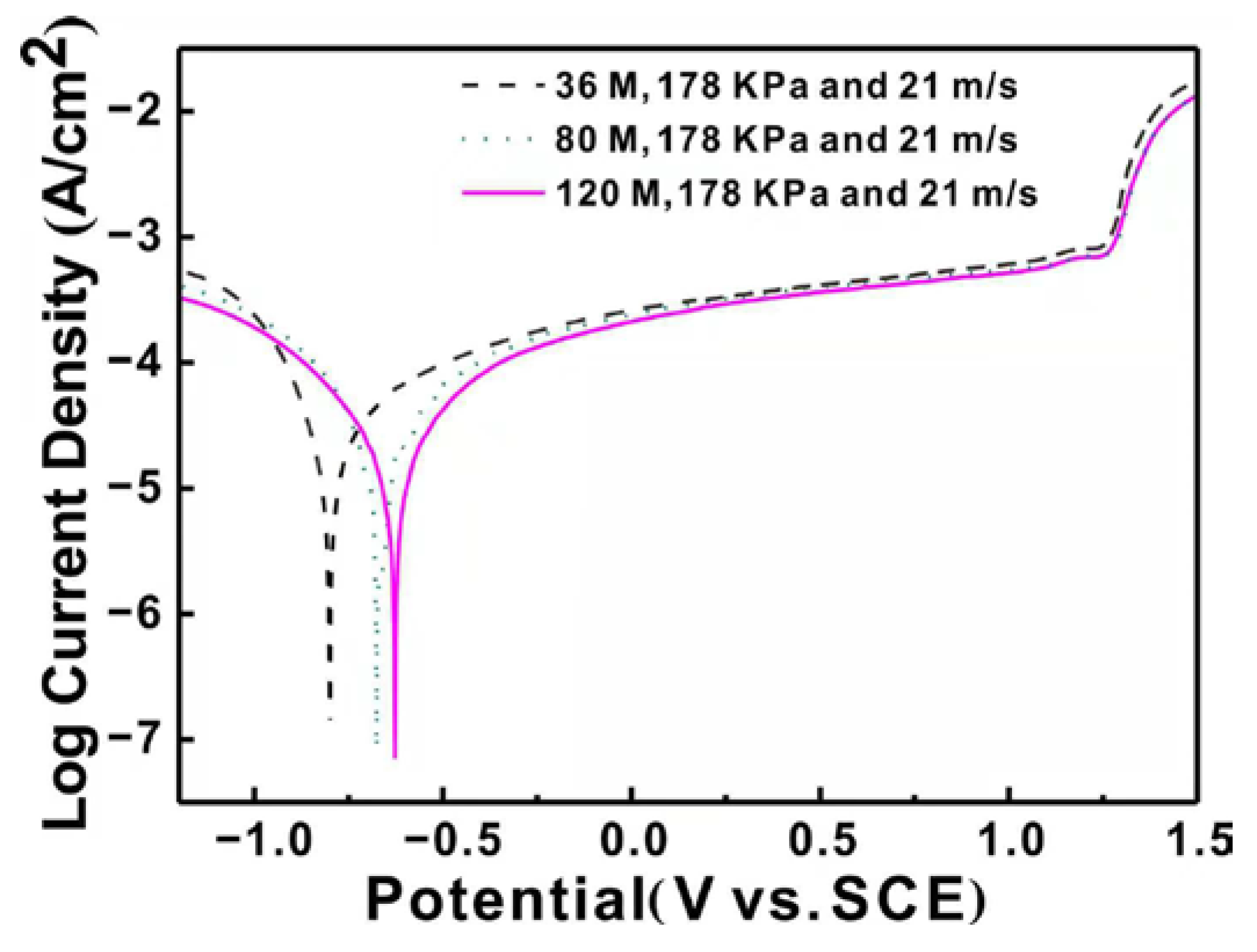 Materials 11 02440 g002