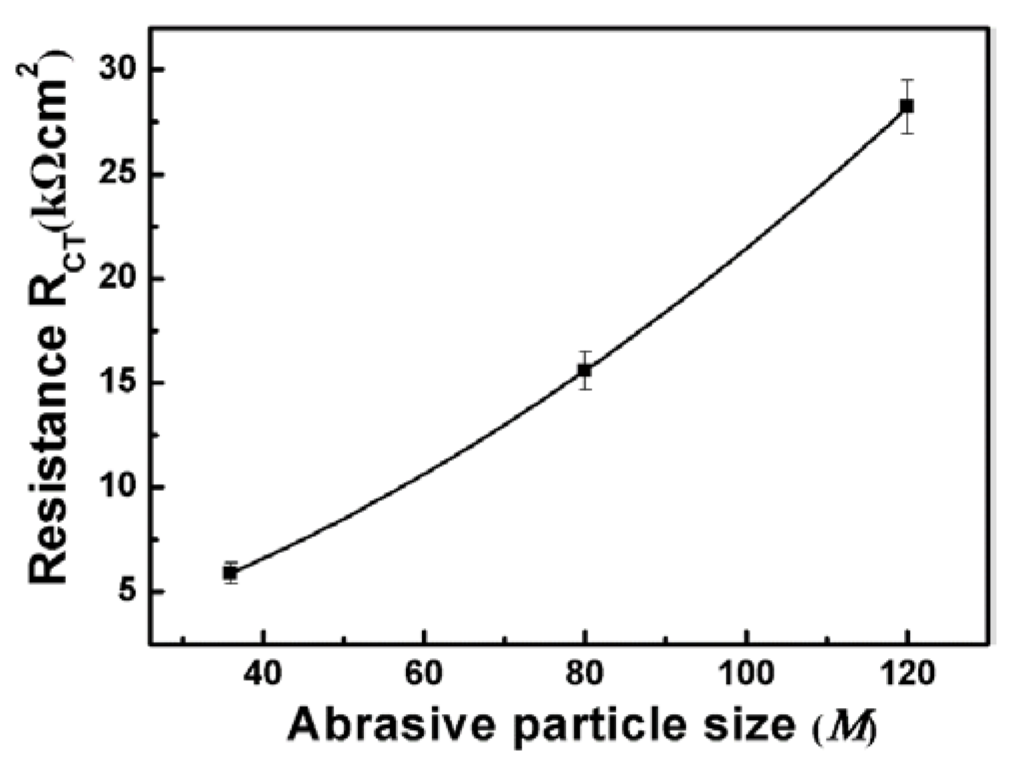 Materials 11 02440 g004