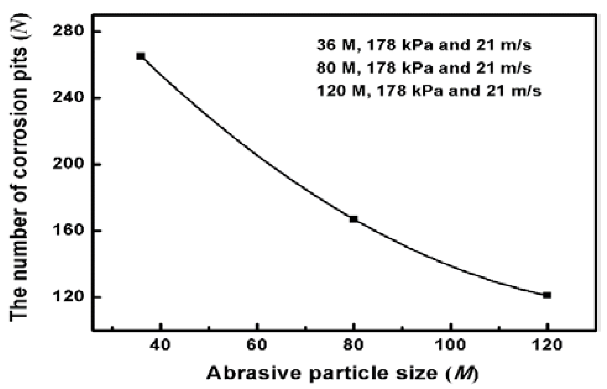 Materials 11 02440 g006