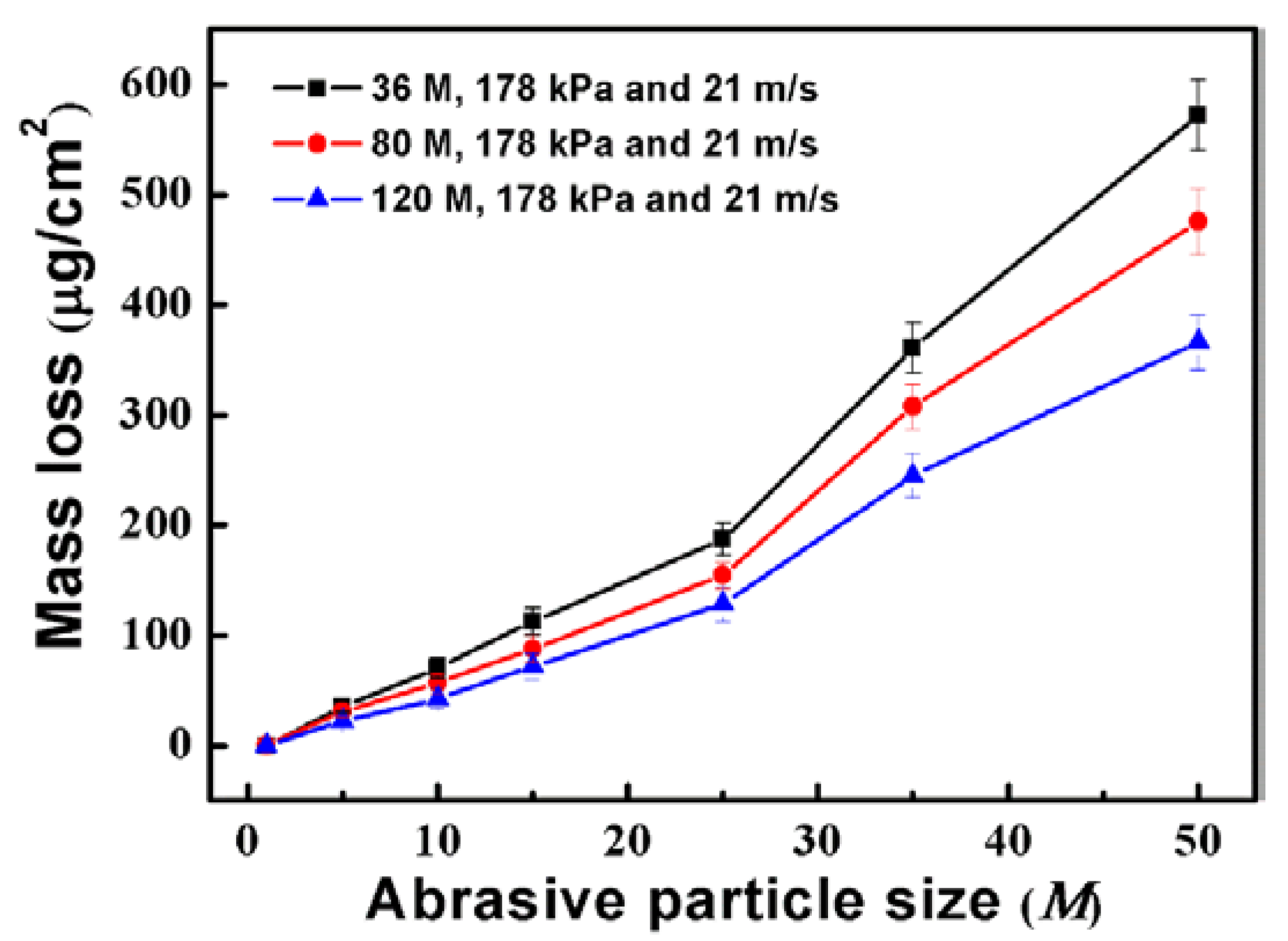 Materials 11 02440 g008