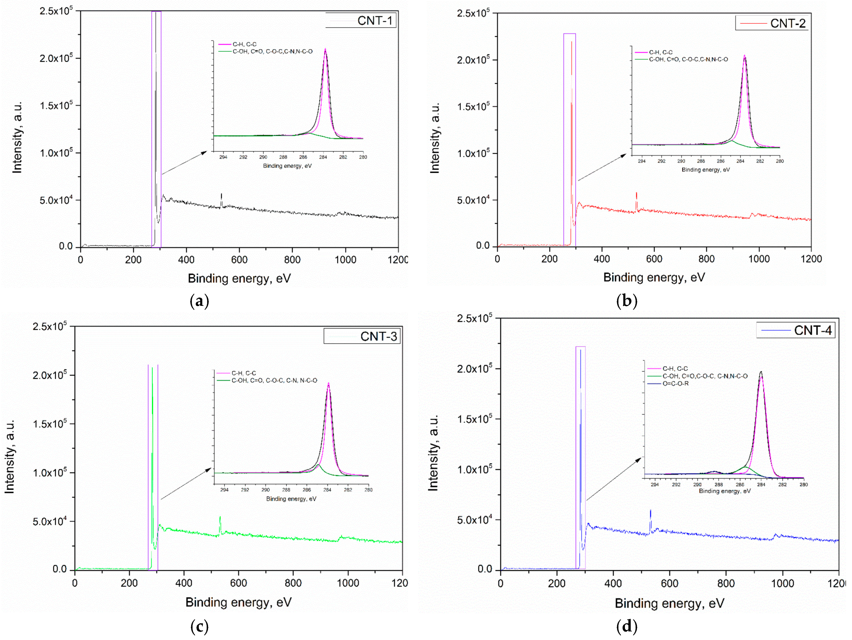 Materials 11 02442 g003
