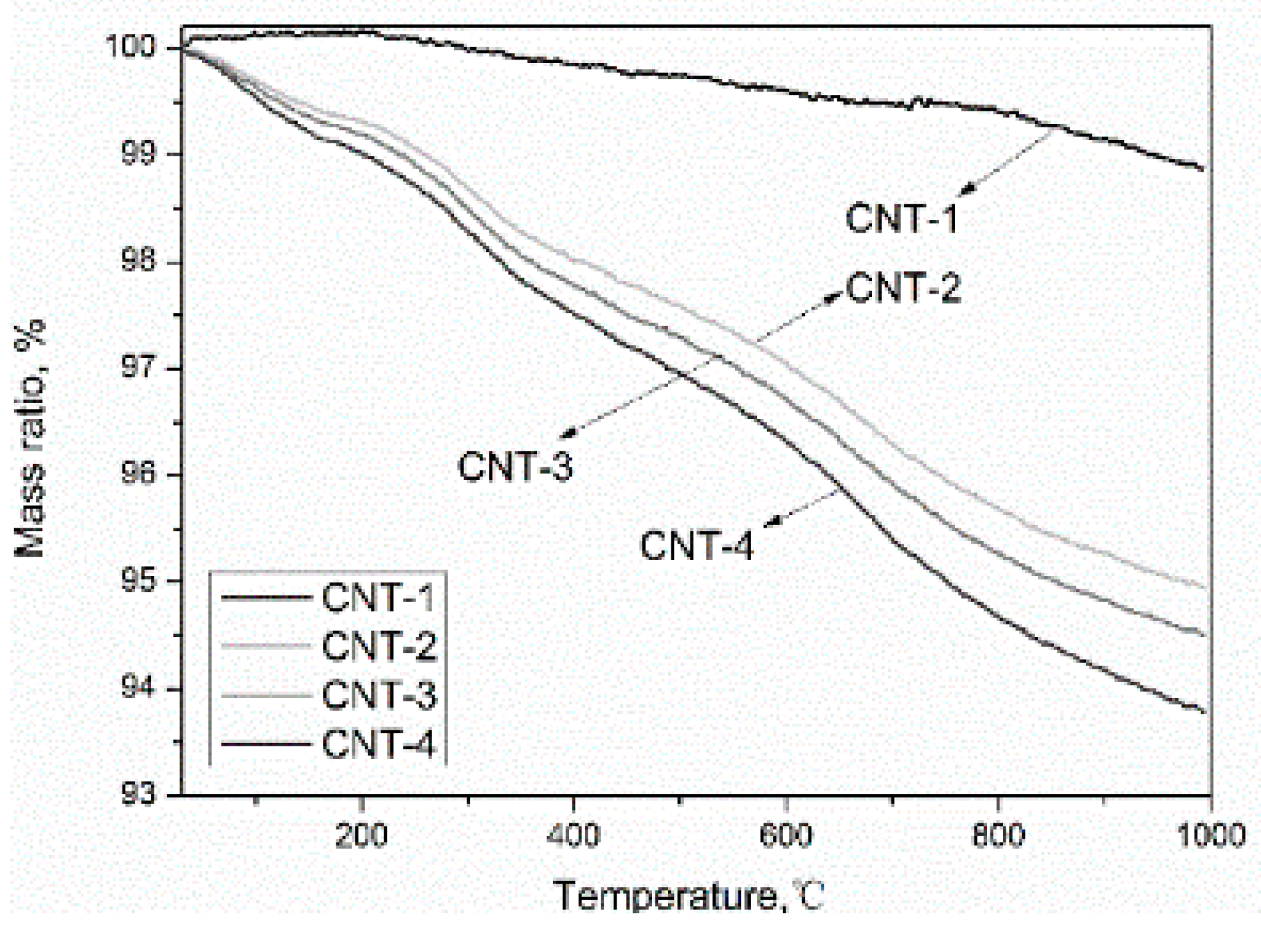 Materials 11 02442 g005