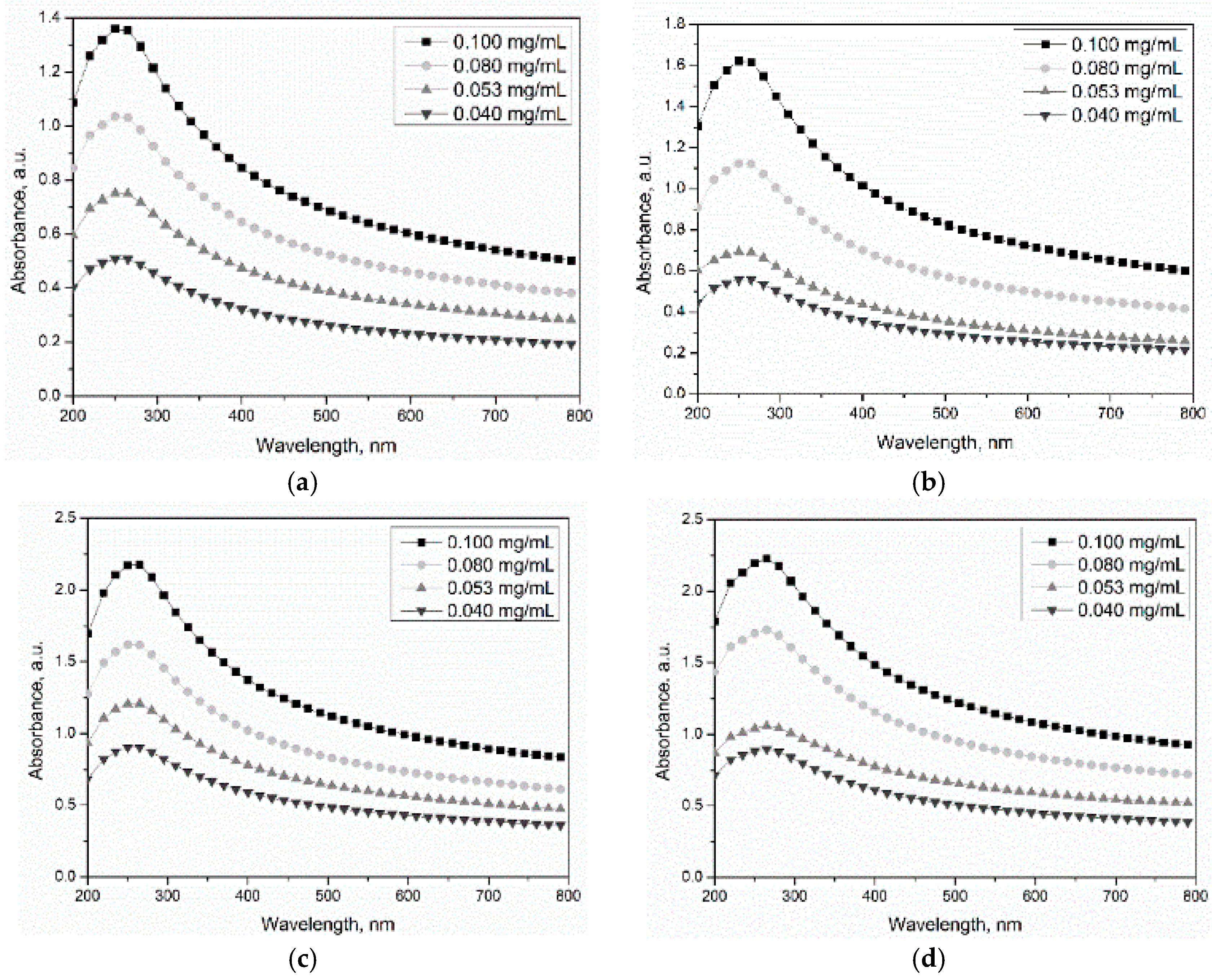 Materials 11 02442 g007