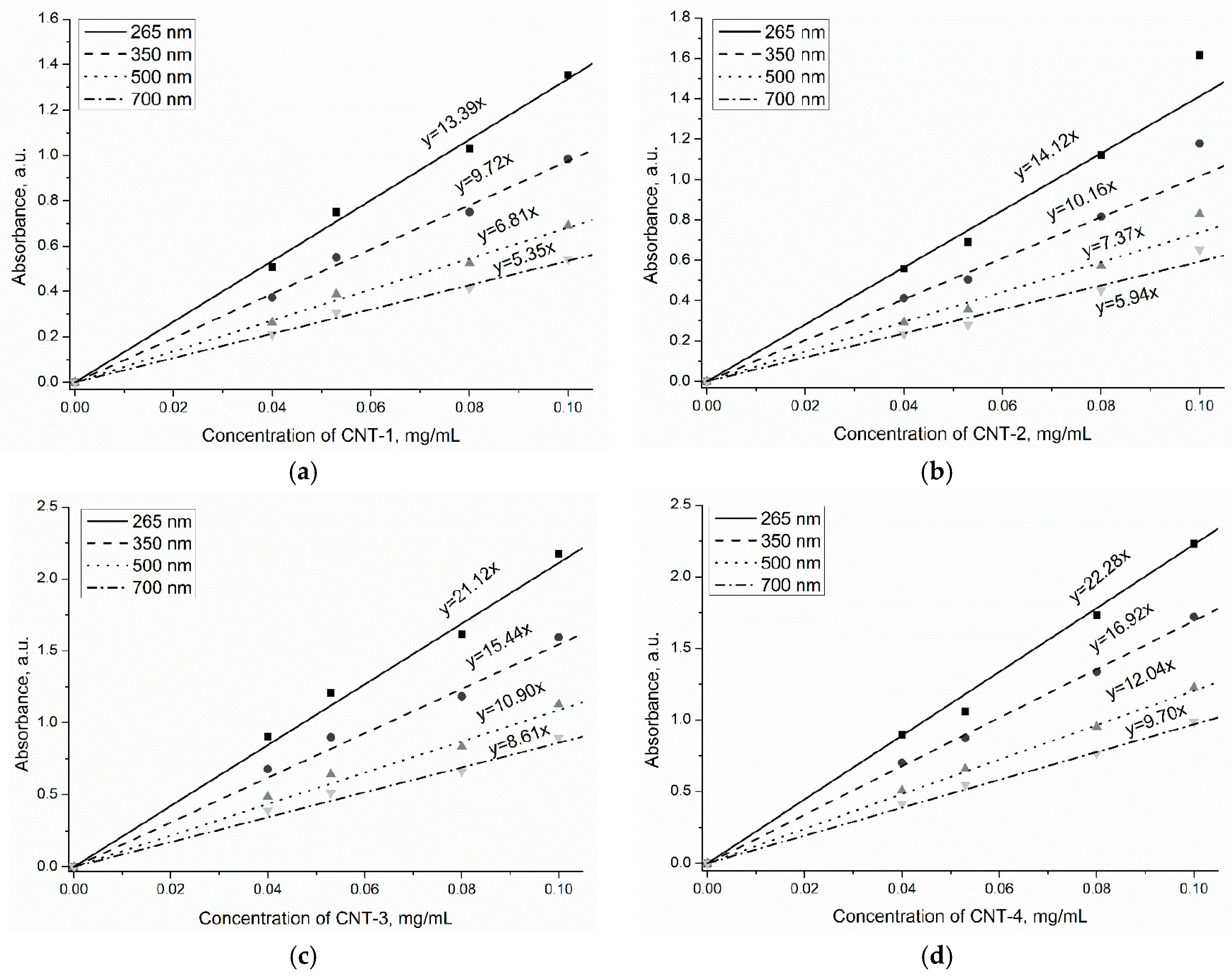 Materials 11 02442 g008
