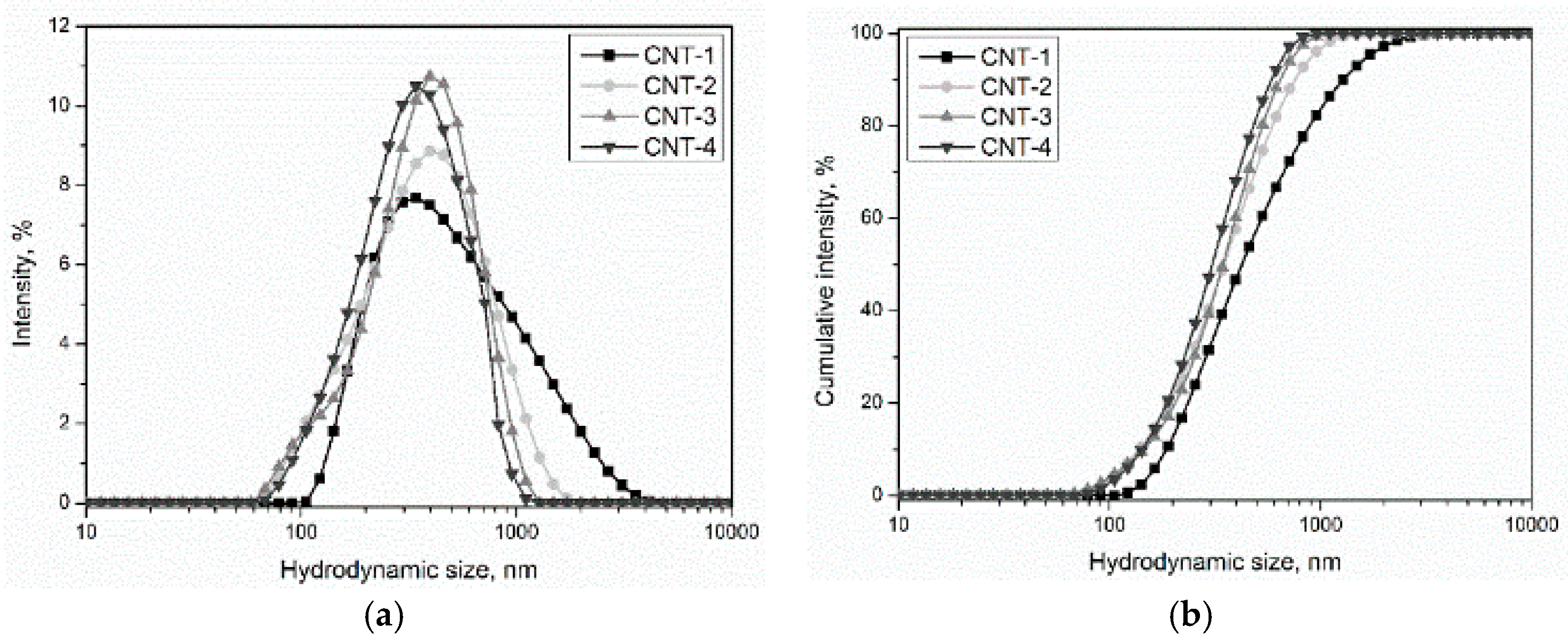 Materials 11 02442 g010