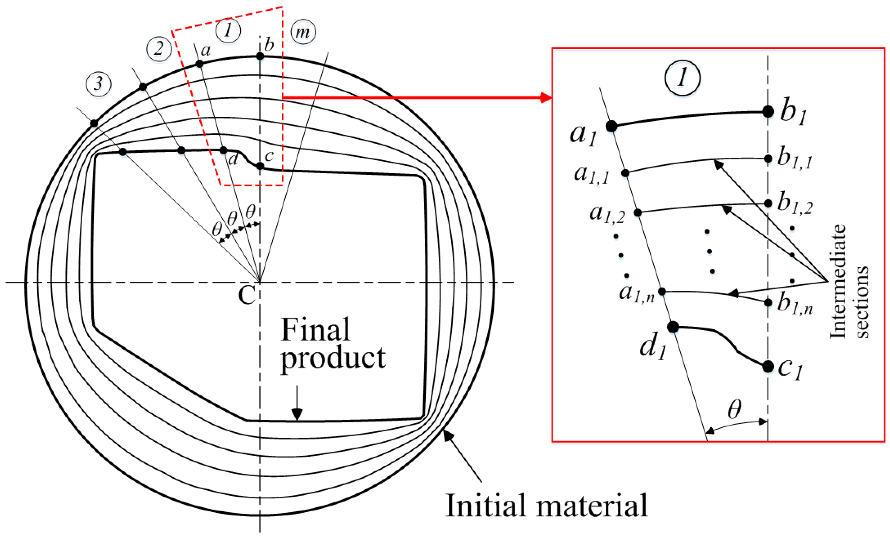 Materials 11 02446 g003