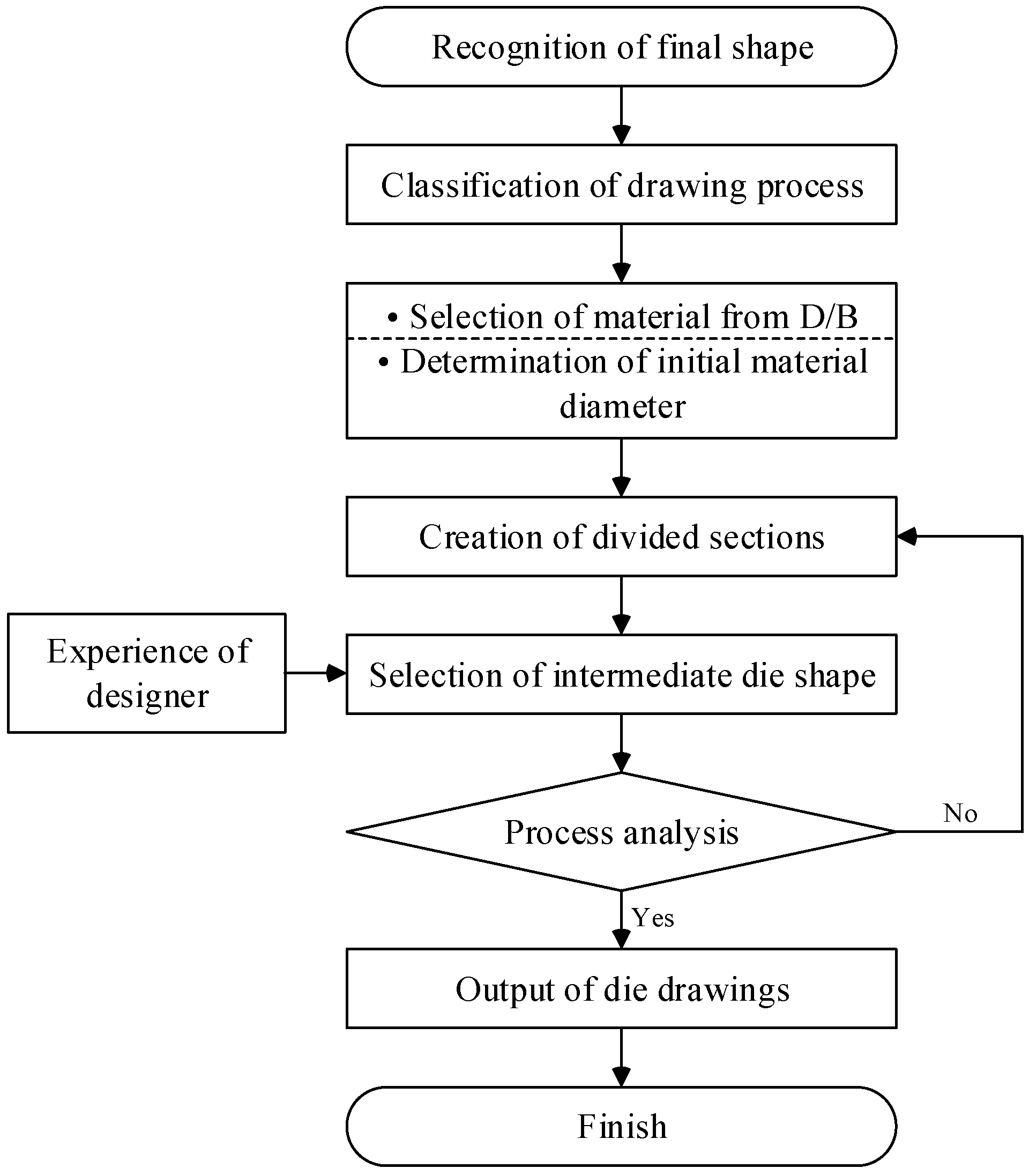 Materials 11 02446 g006