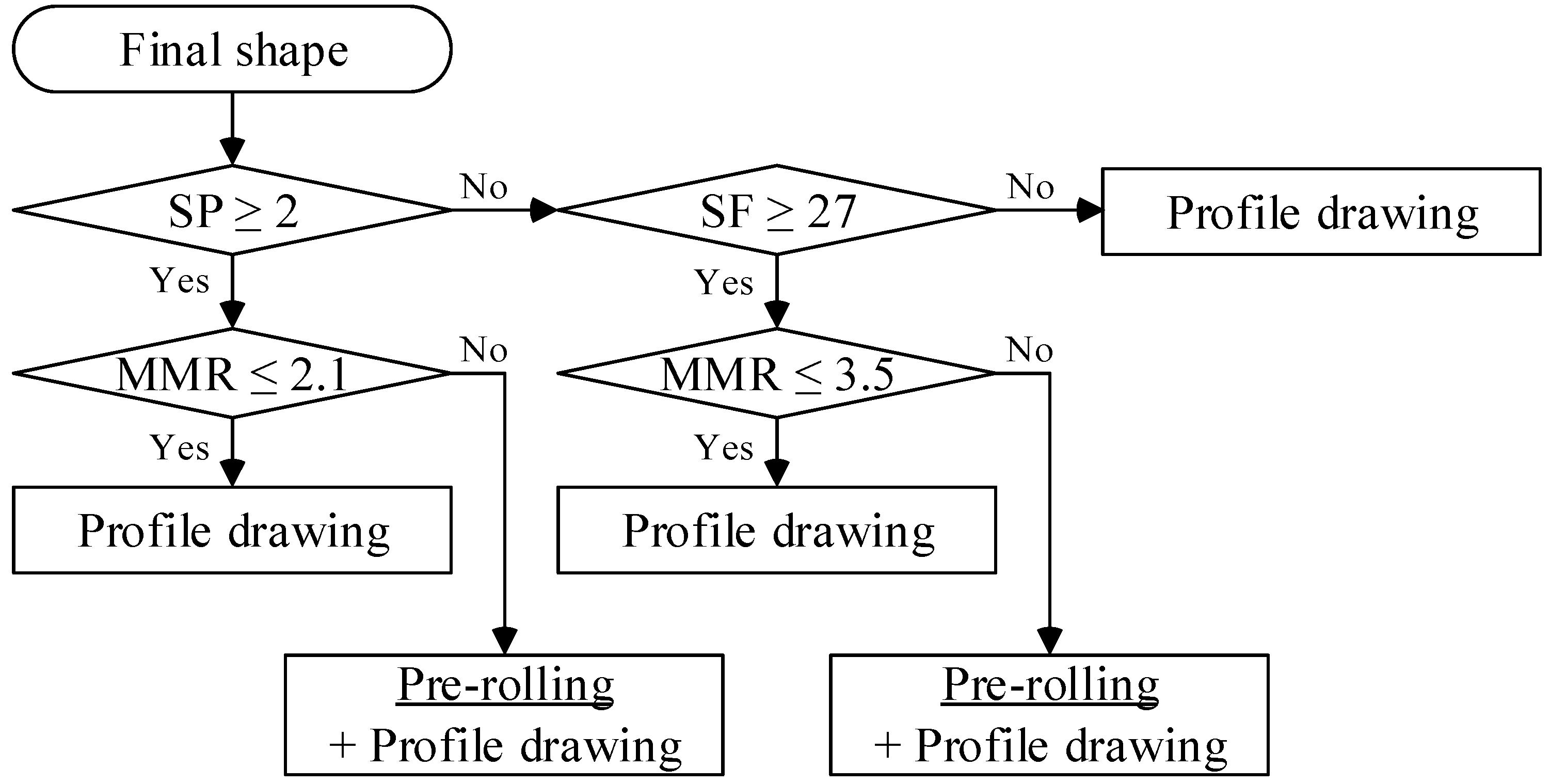 Materials 11 02446 g007