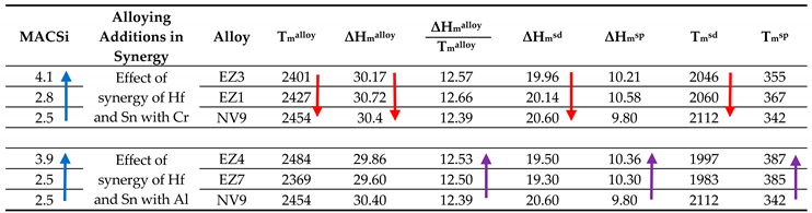 Materials 11 02447 i001