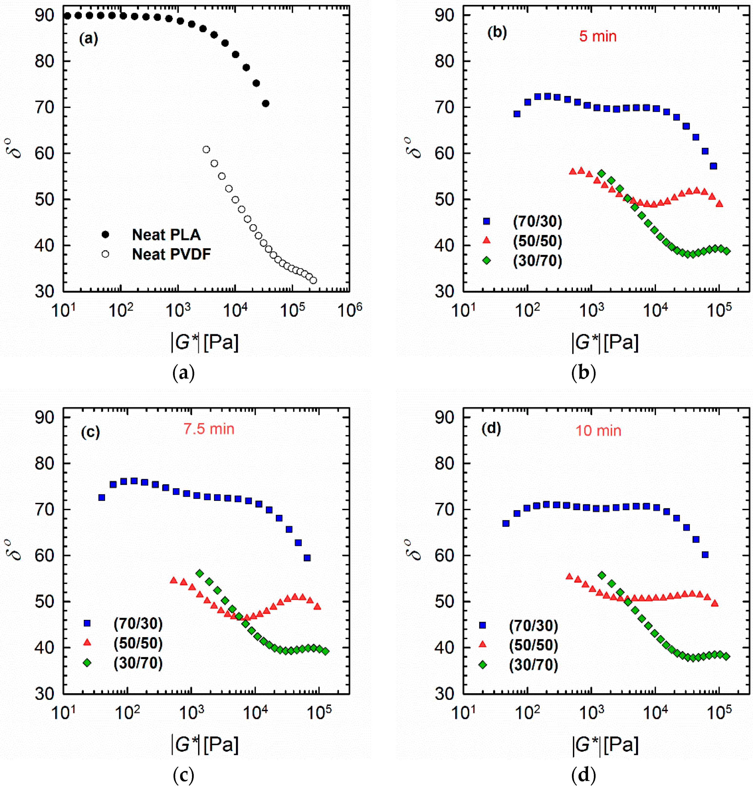 Materials 11 02450 g004
