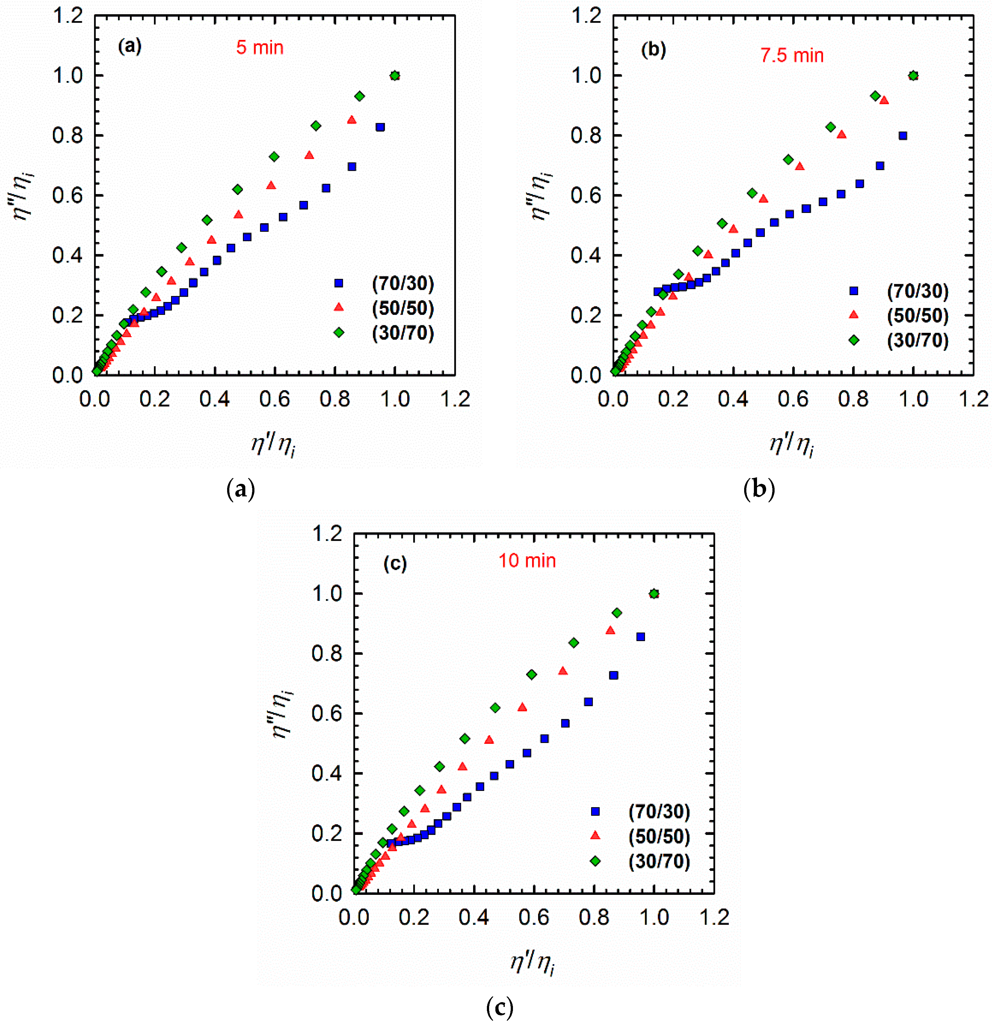 Materials 11 02450 g005