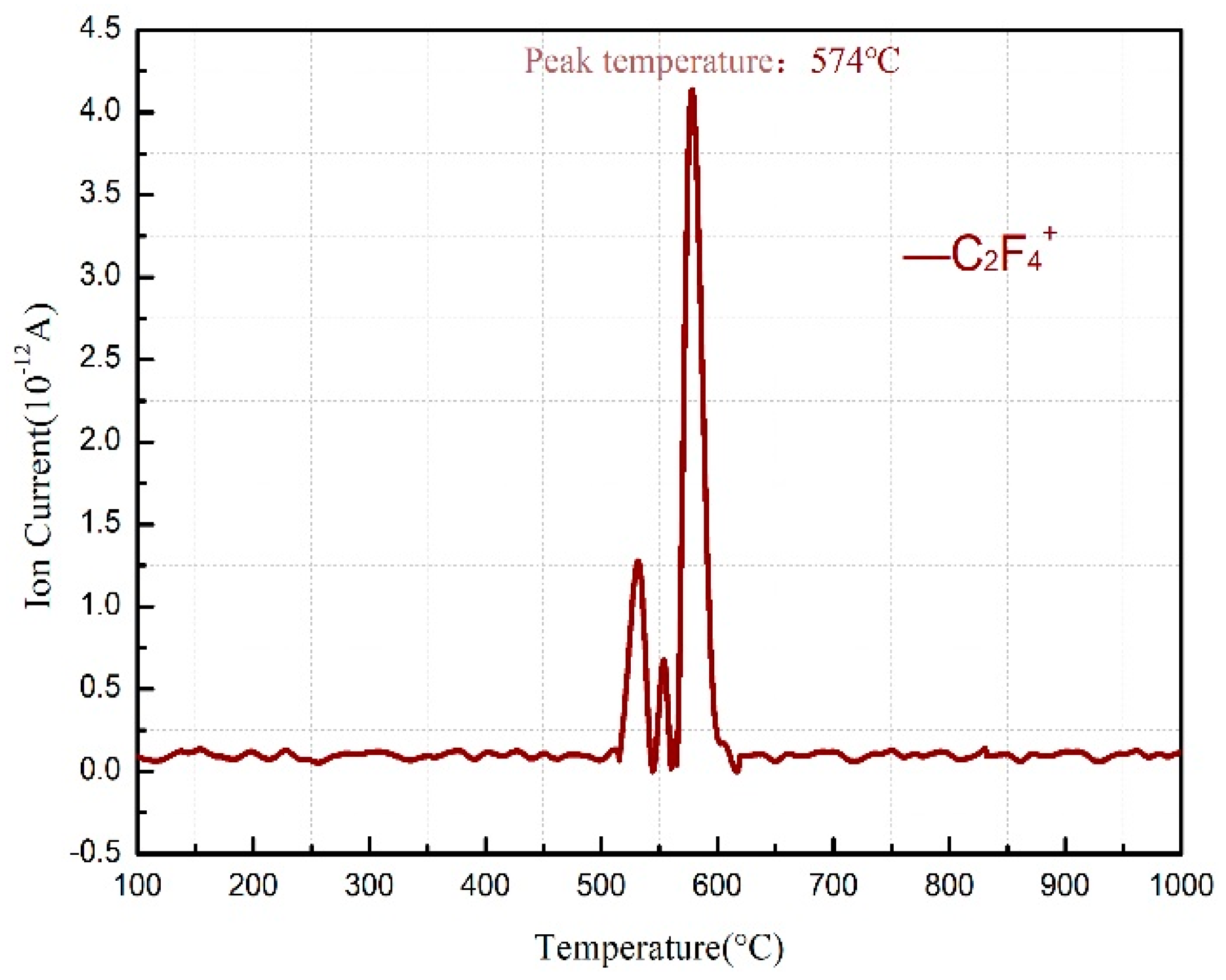 Materials 11 02451 g002