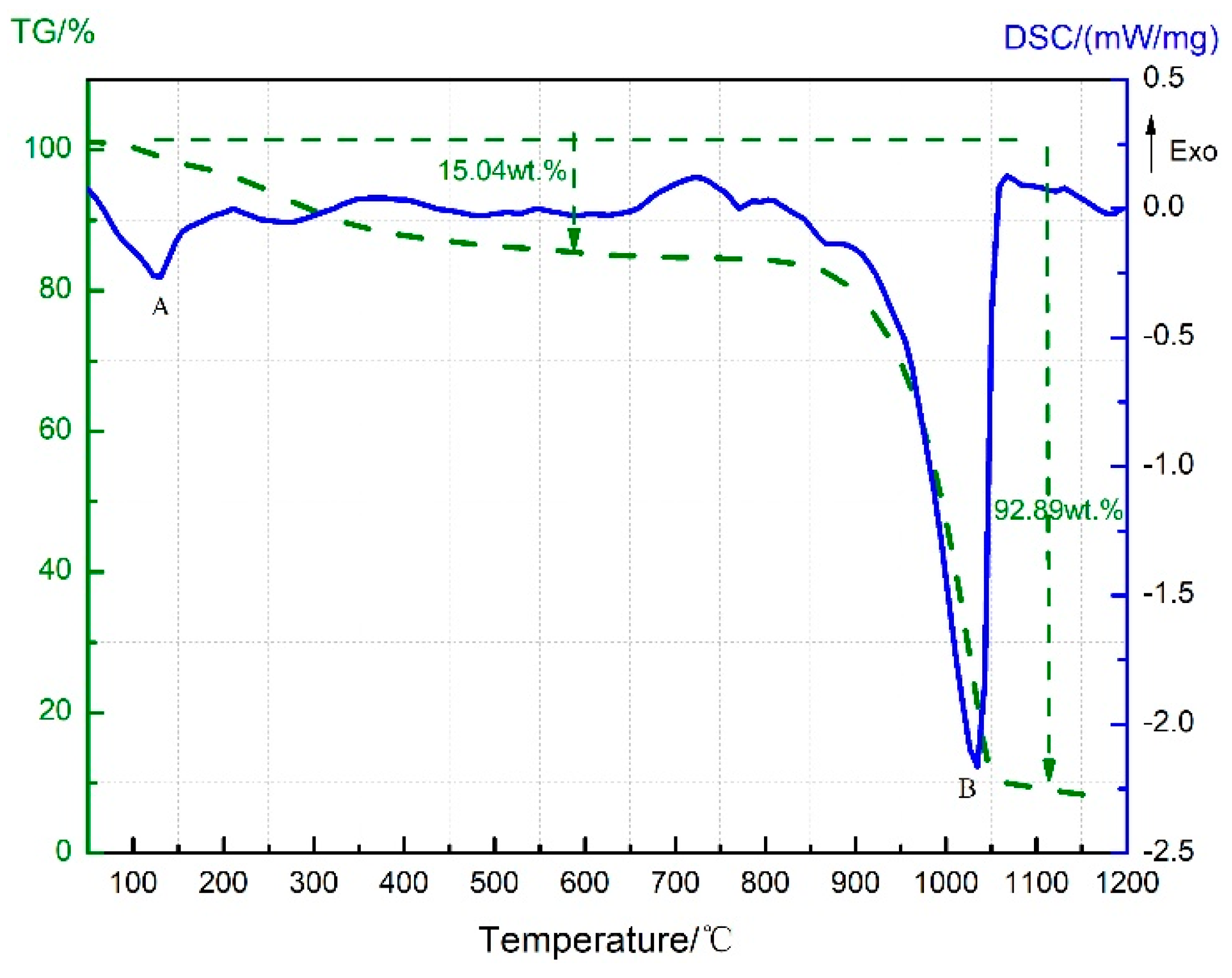 Materials 11 02451 g003