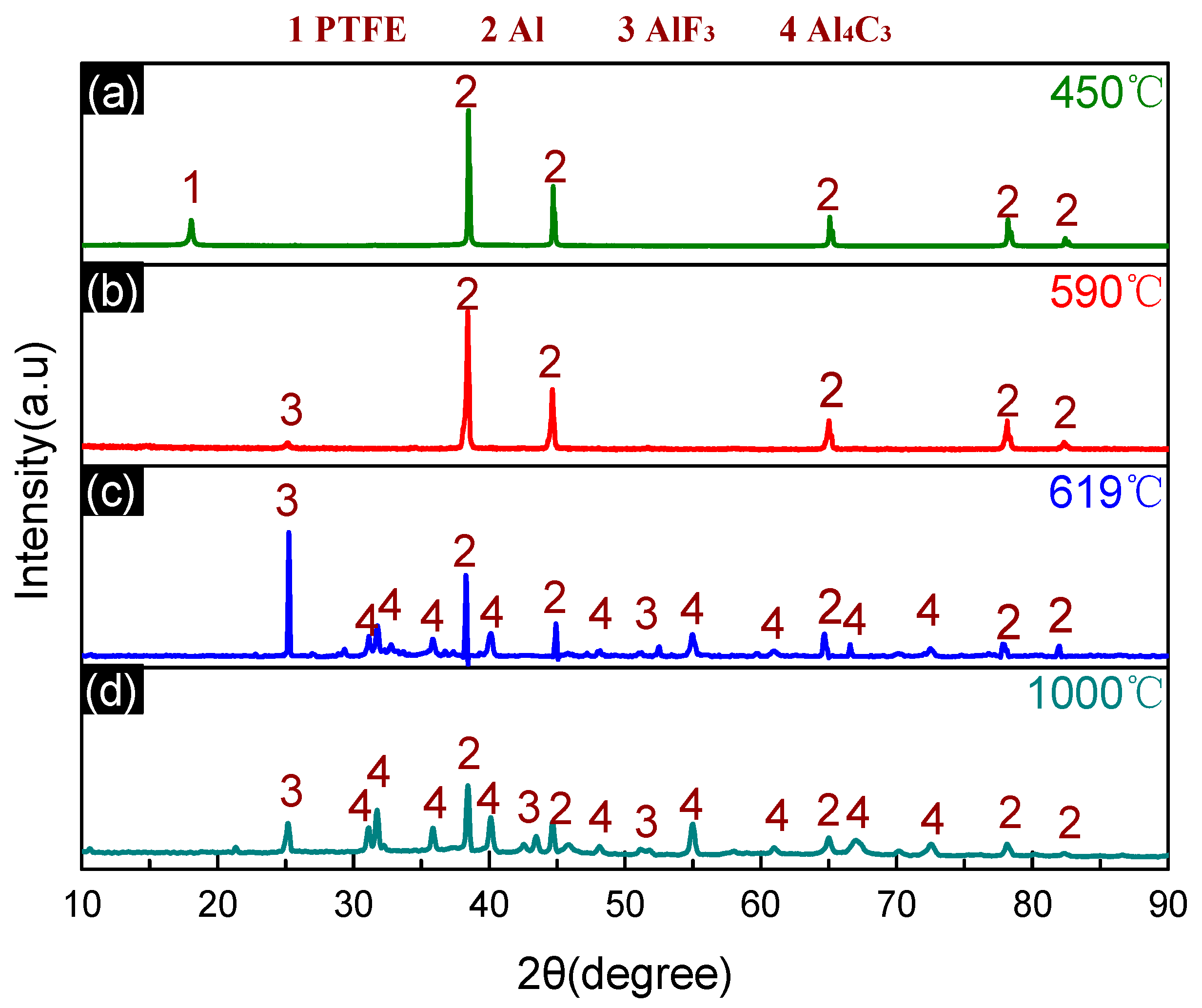 Materials 11 02451 g004