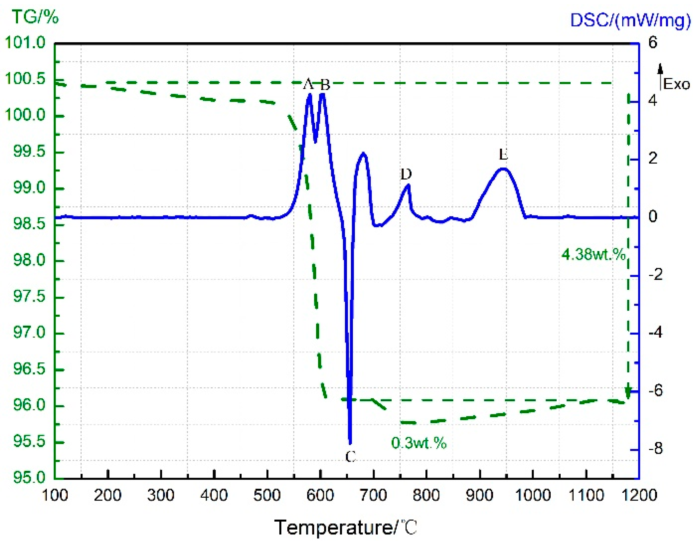 Materials 11 02451 g005