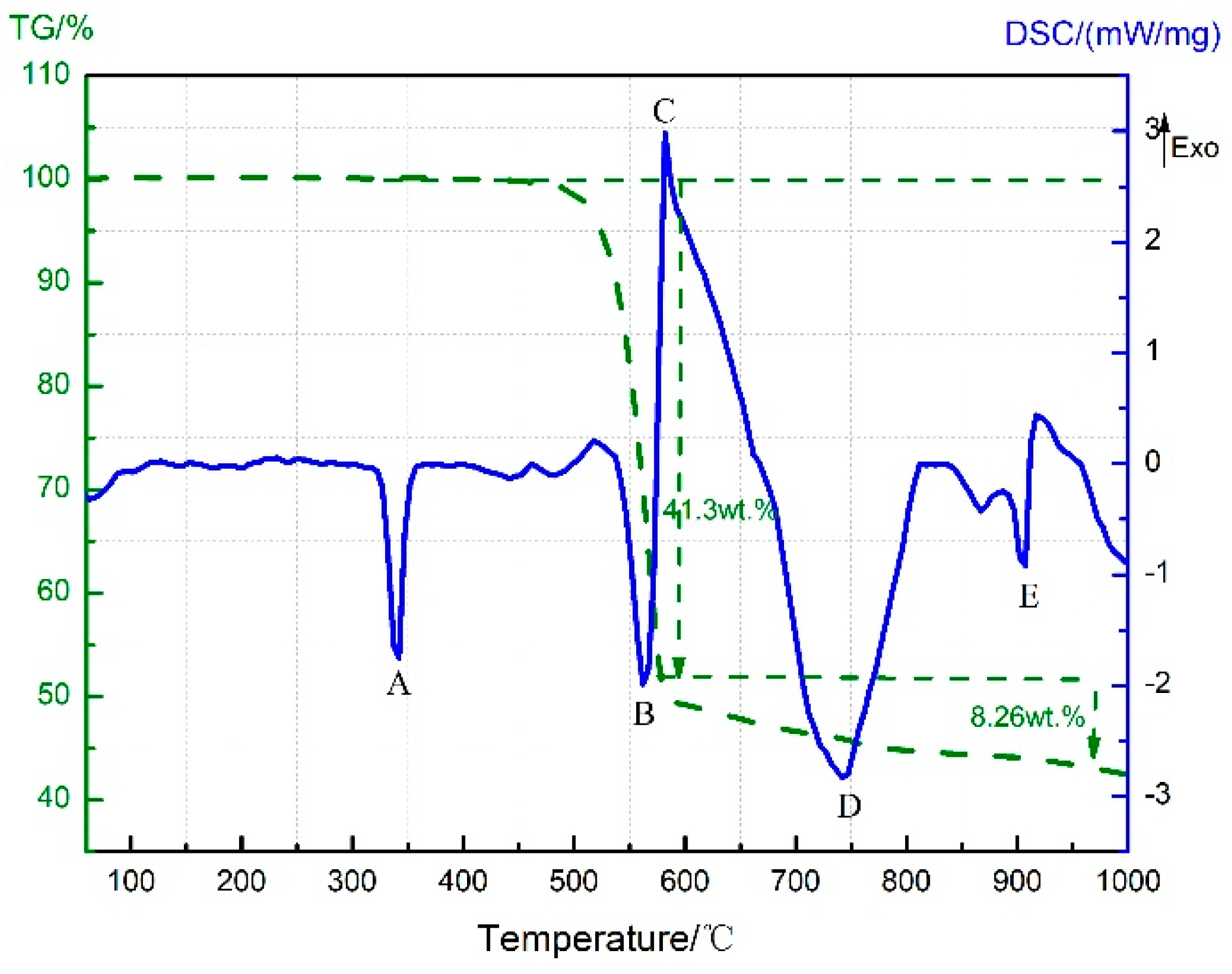 Materials 11 02451 g007