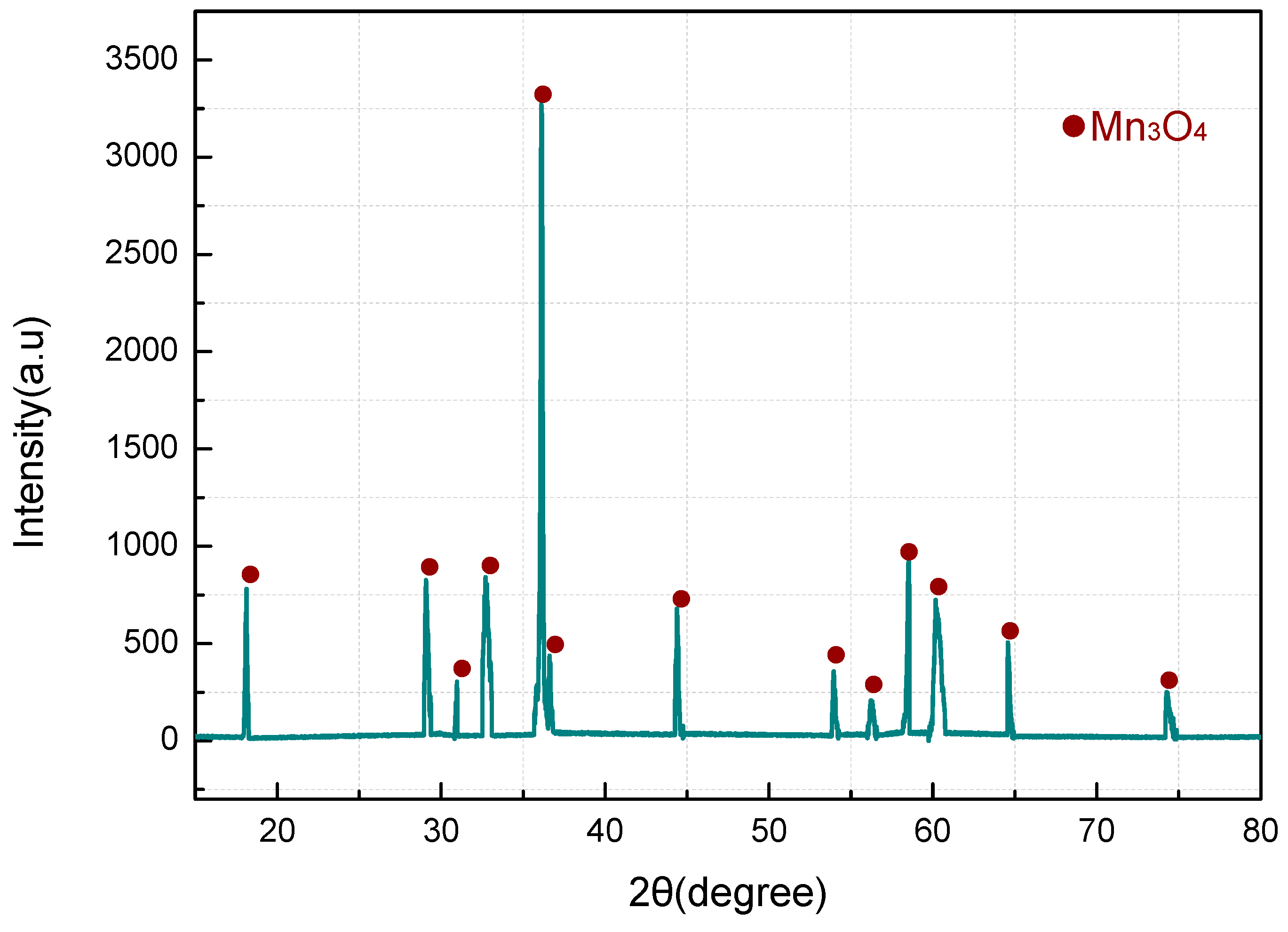 Materials 11 02451 g010