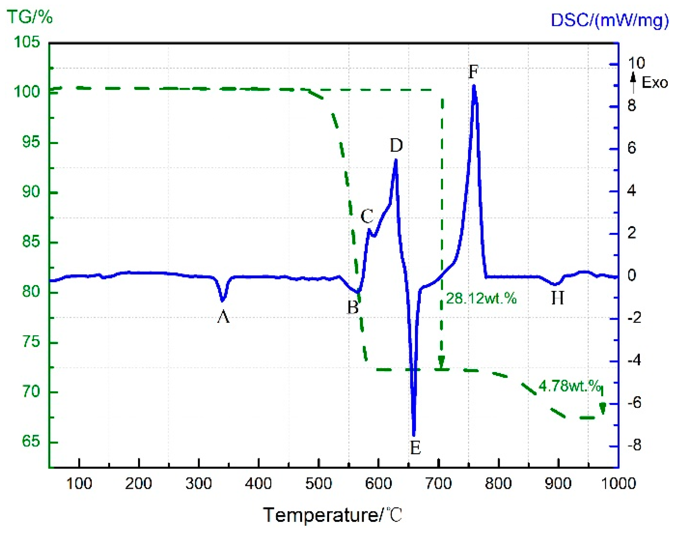 Materials 11 02451 g011