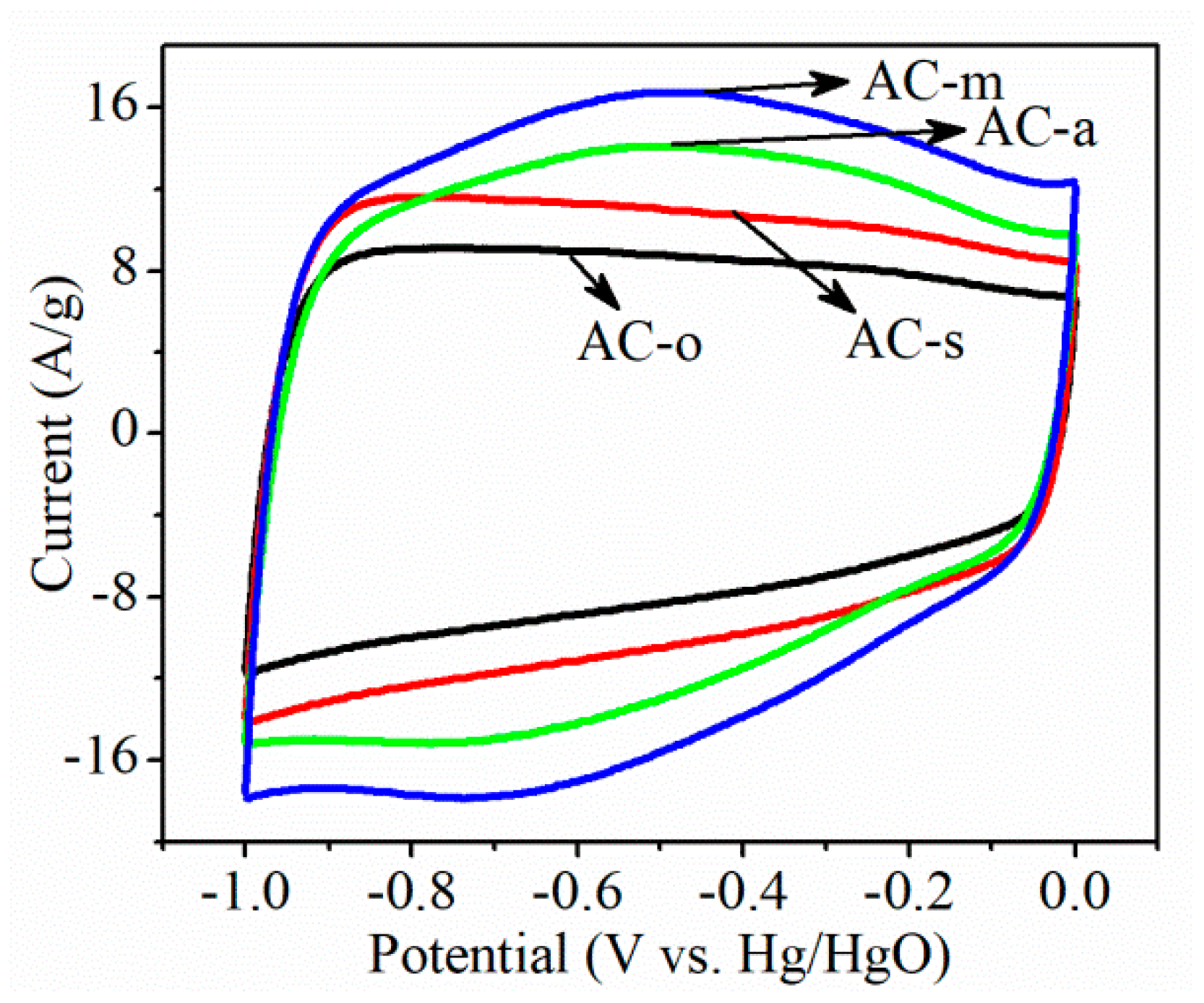 Materials 11 02455 g004 Materials 11 02455 g004