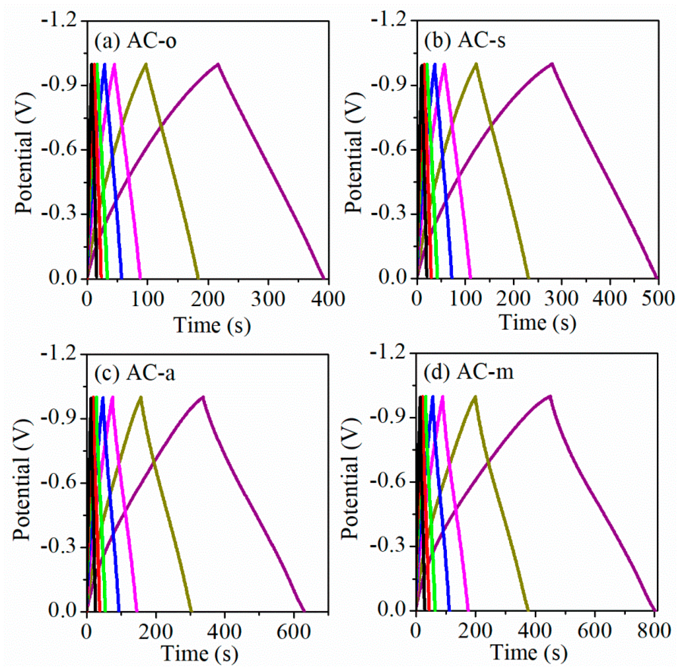 Materials 11 02455 g005 Materials 11 02455 g005