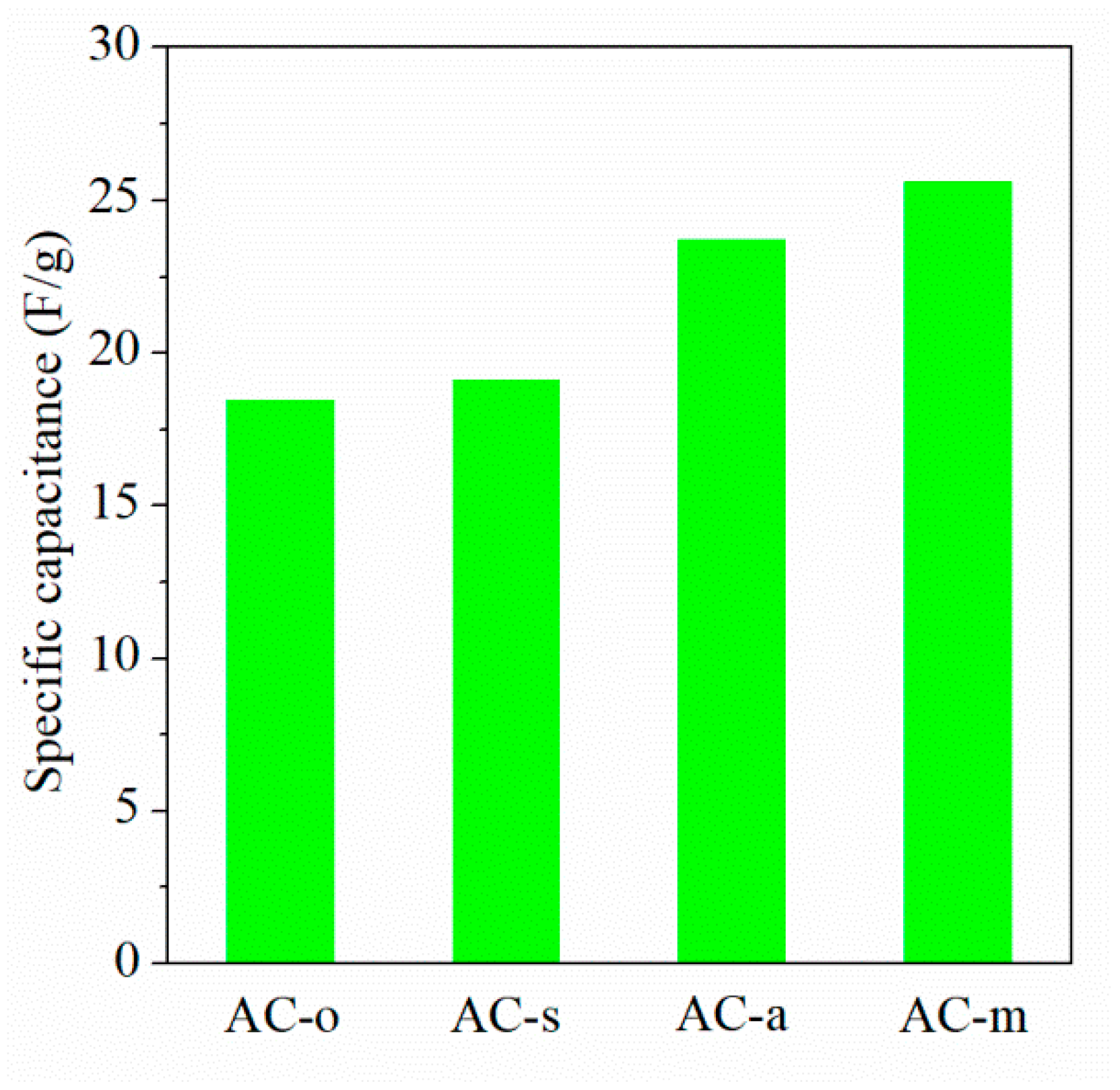 Materials 11 02455 g010 Materials 11 02455 g010