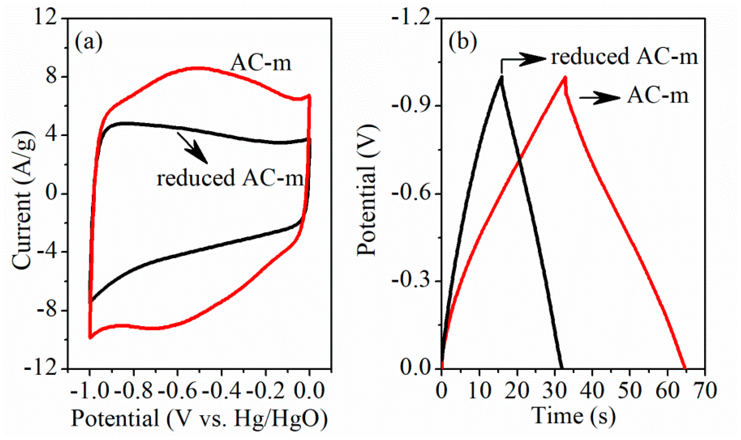 Materials 11 02455 g013 Materials 11 02455 g013