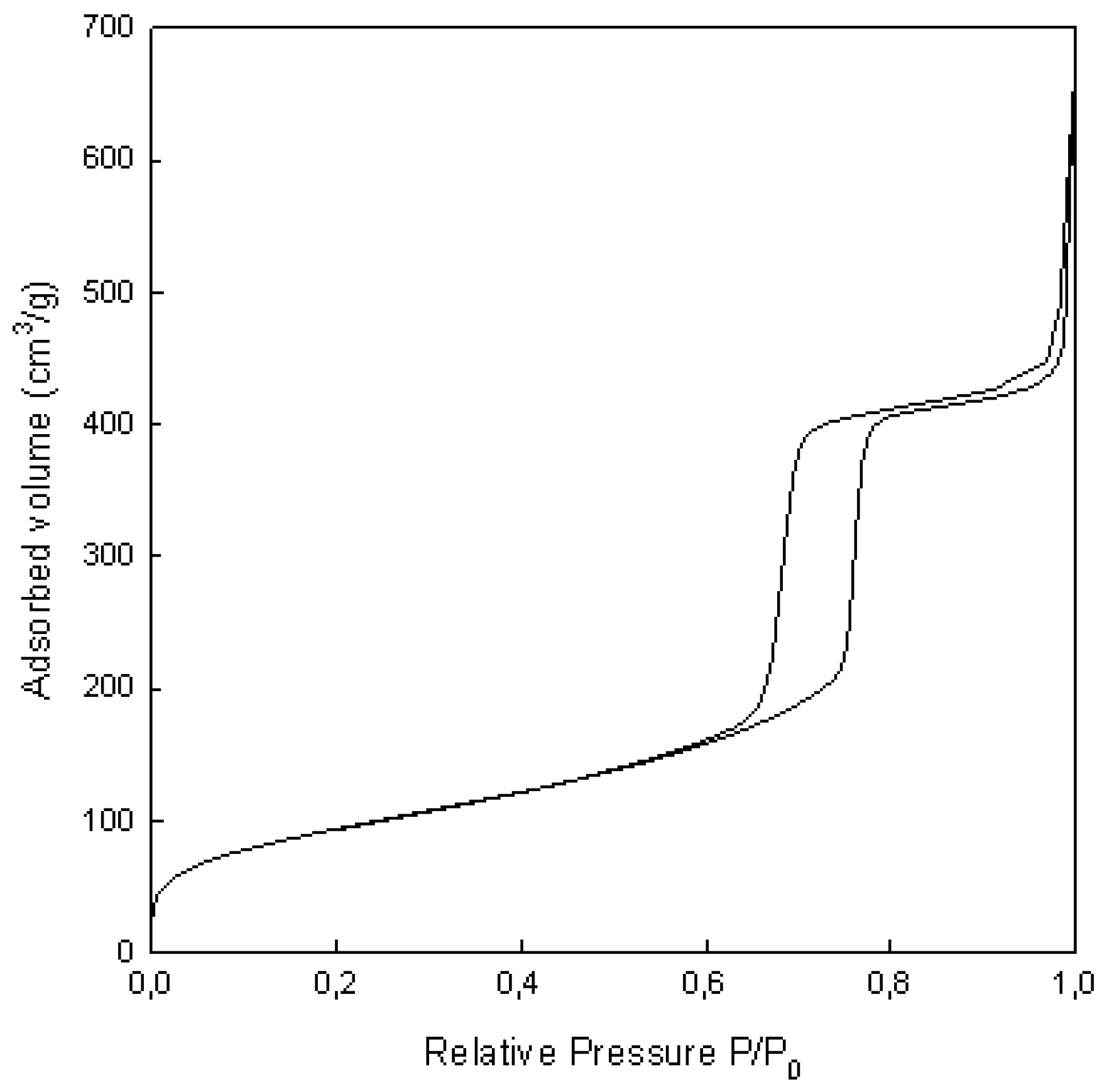 Materials 11 02458 g002