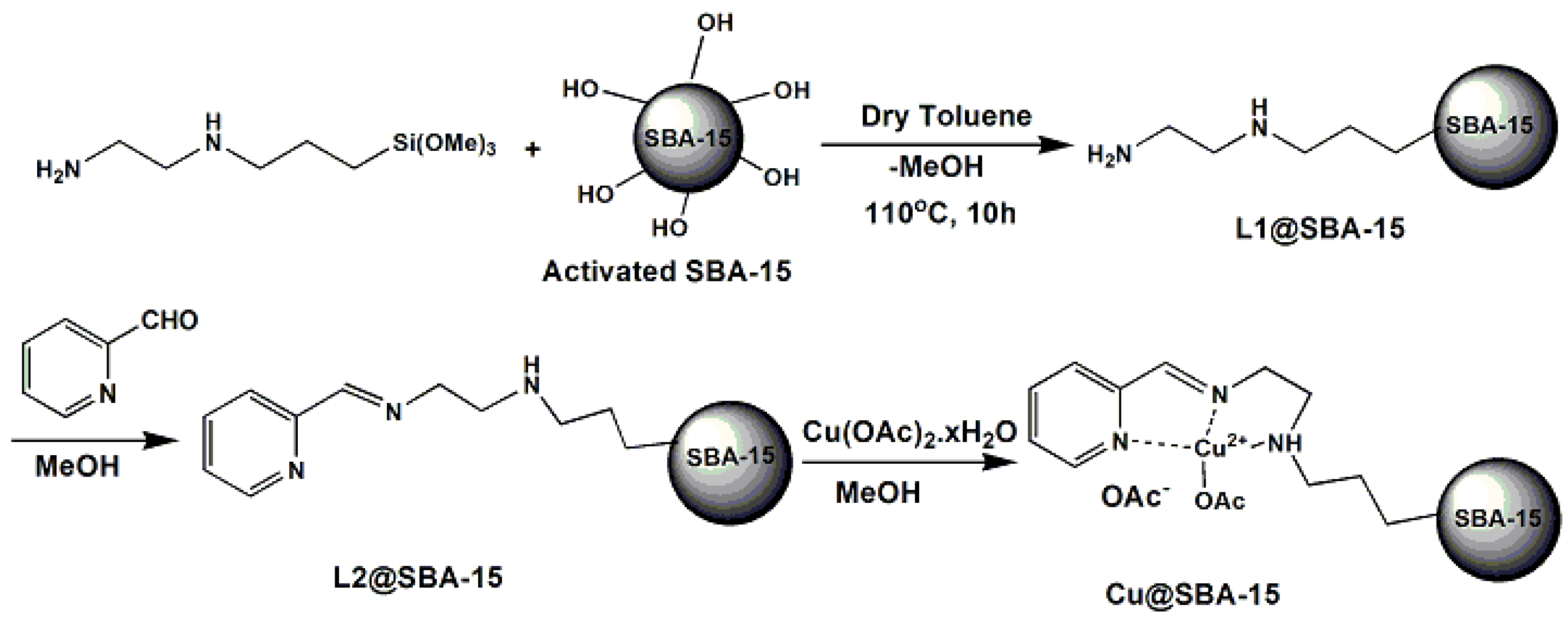 Materials 11 02458 sch001
