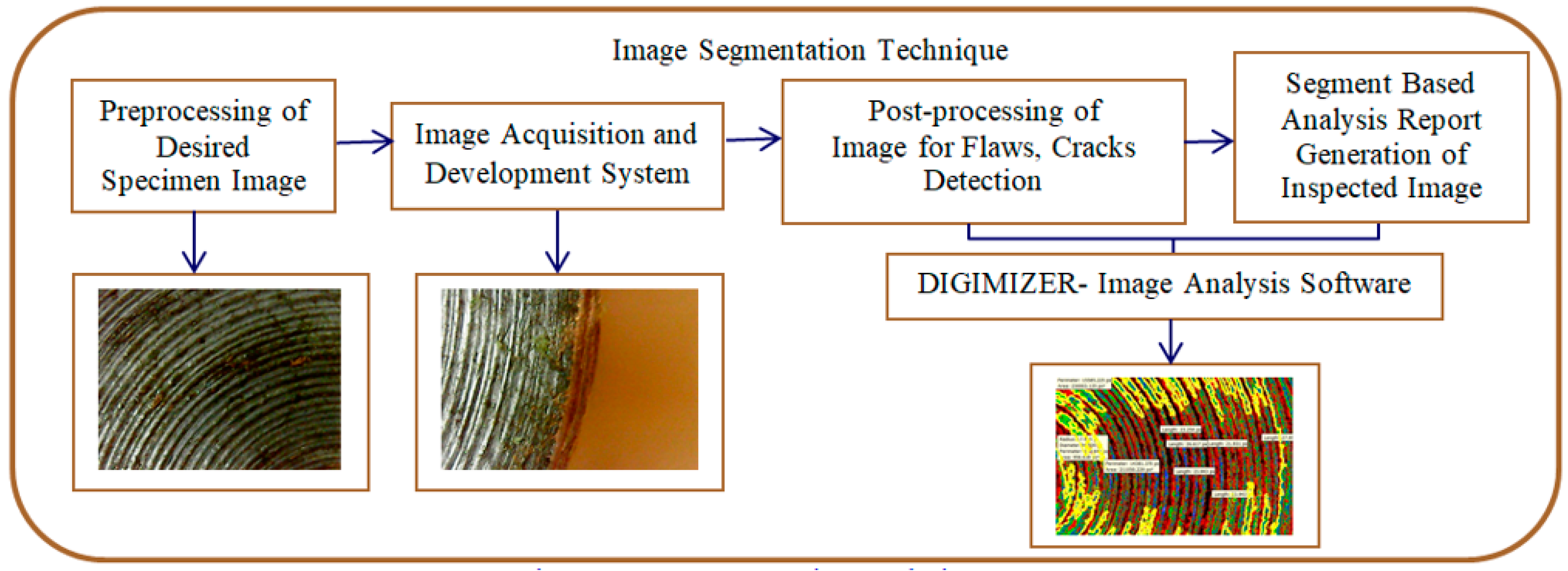 Materials 11 02460 g002