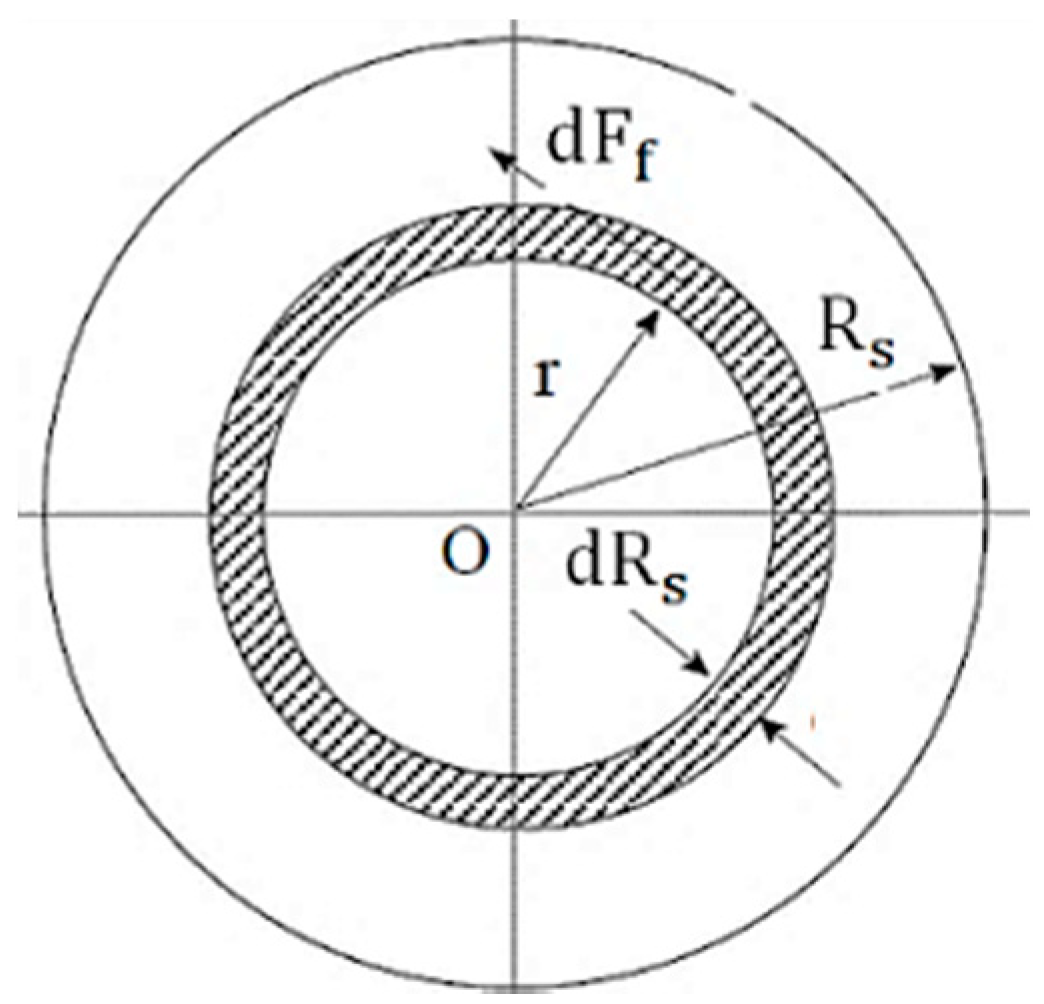 Materials 11 02460 g003