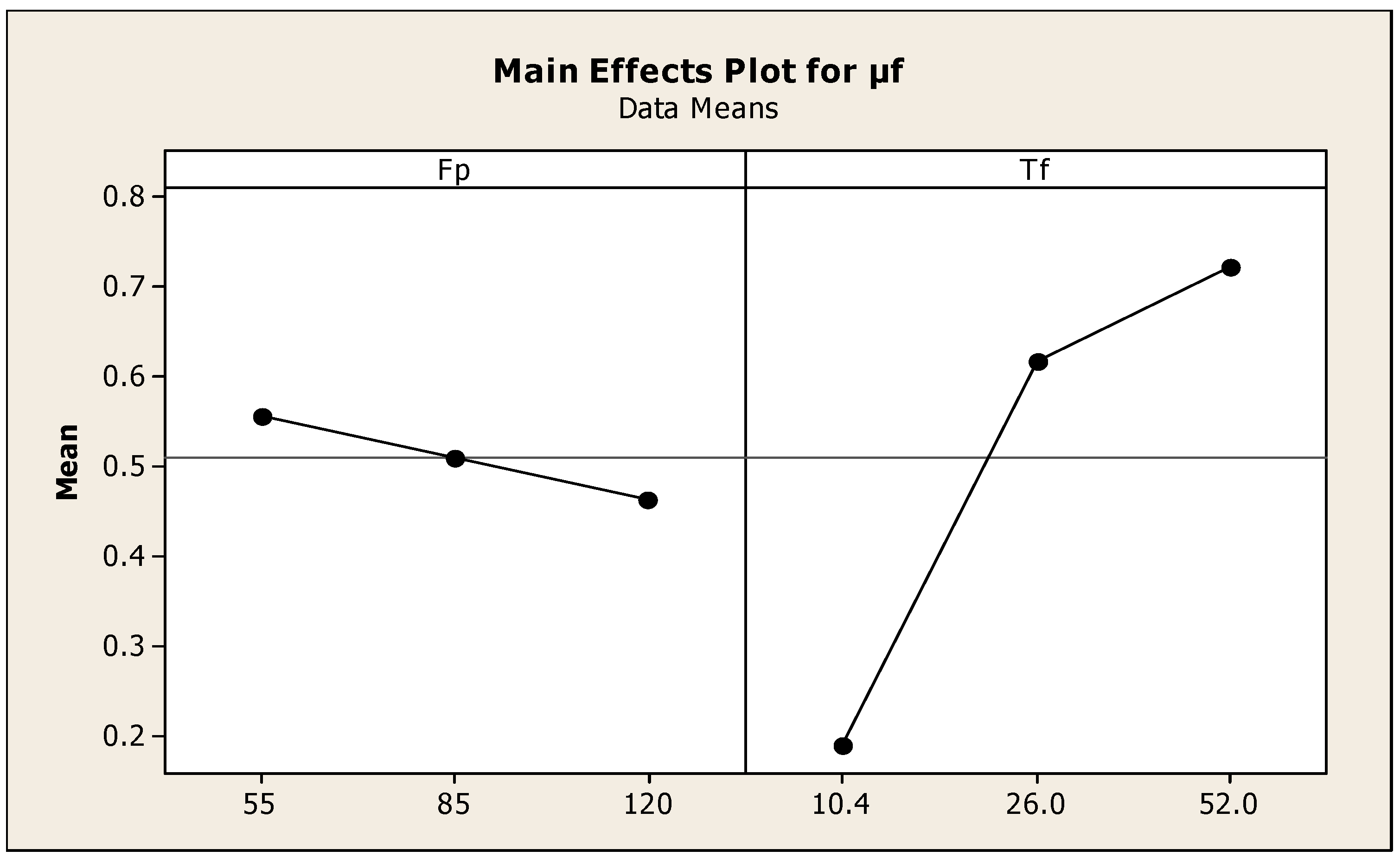 Materials 11 02460 g006