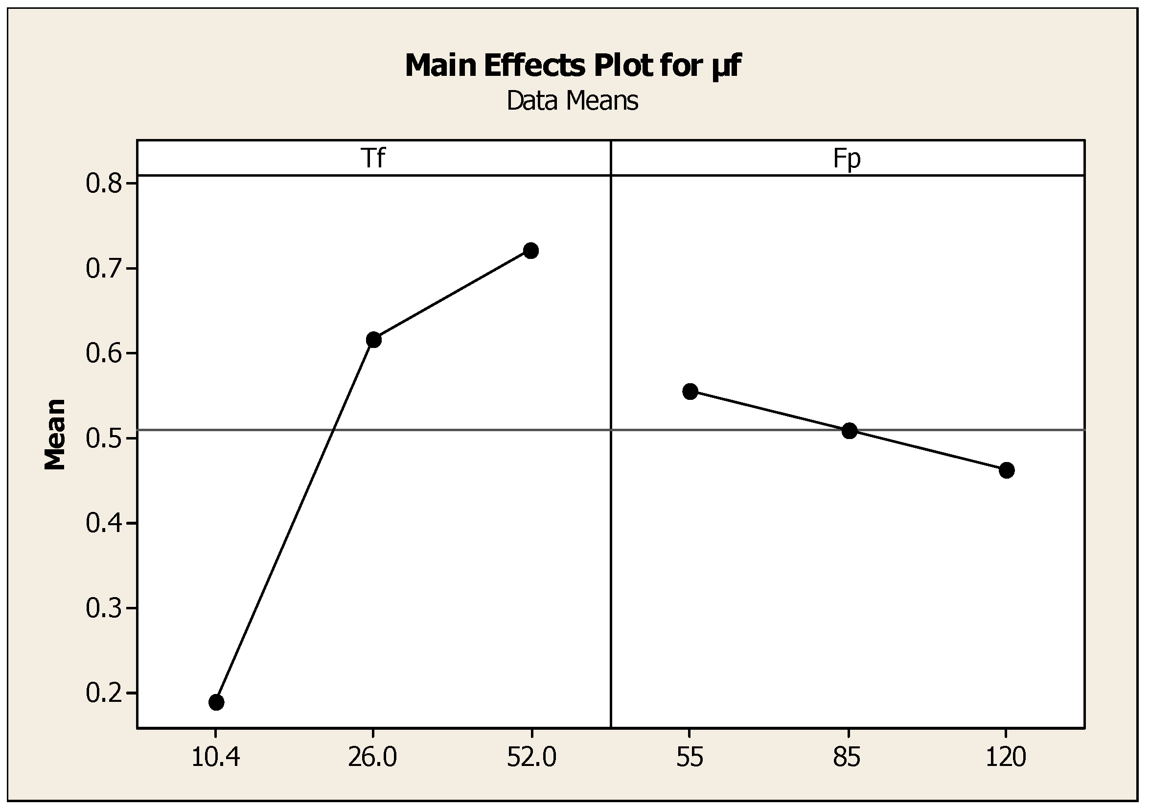 Materials 11 02460 g010